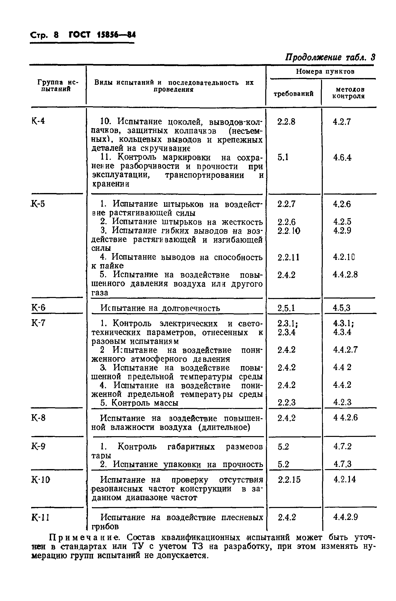 ГОСТ 15856-84