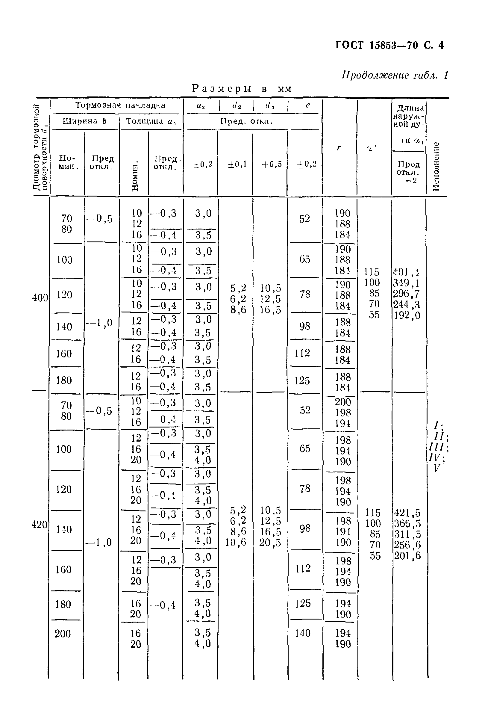 ГОСТ 15853-70