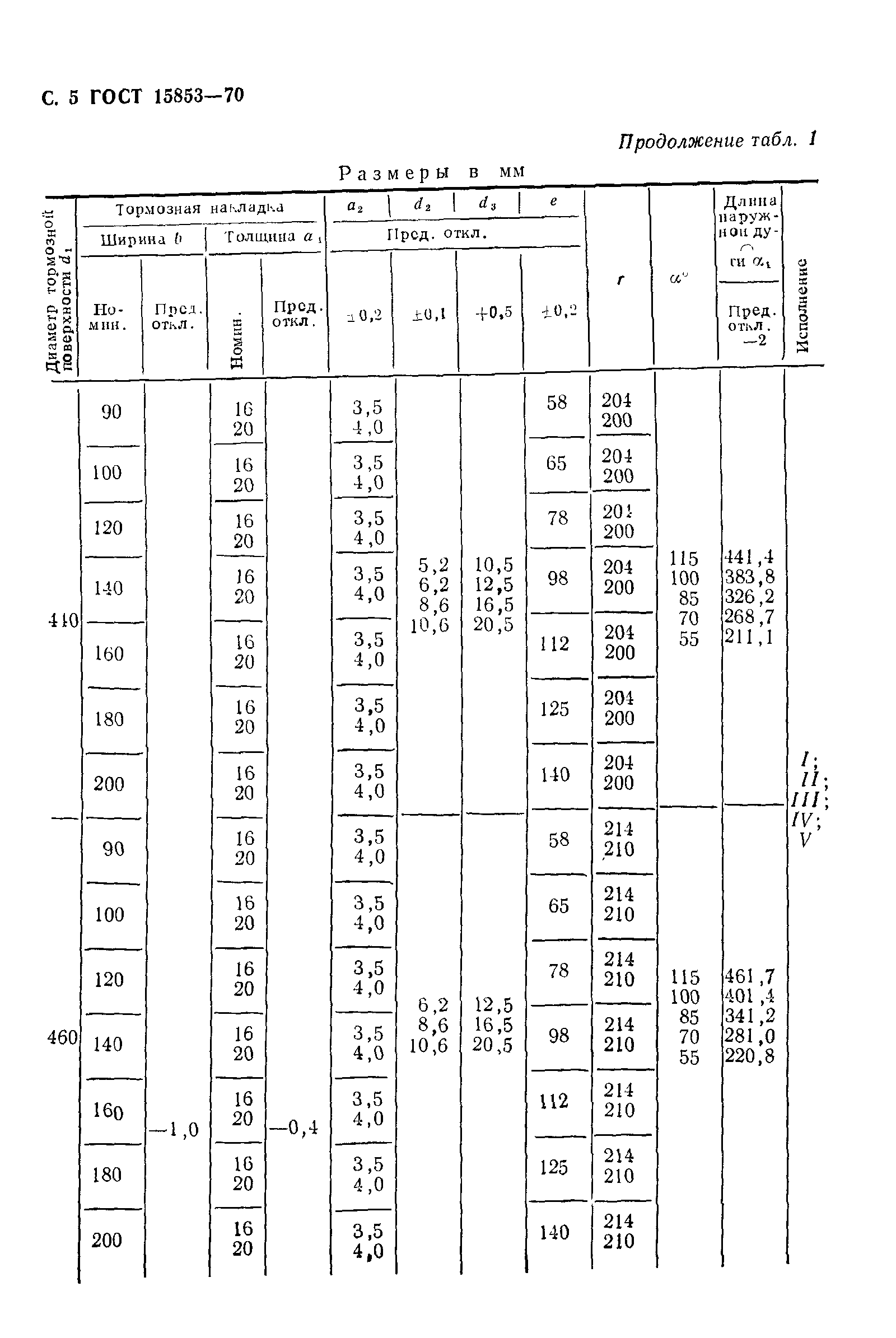 ГОСТ 15853-70