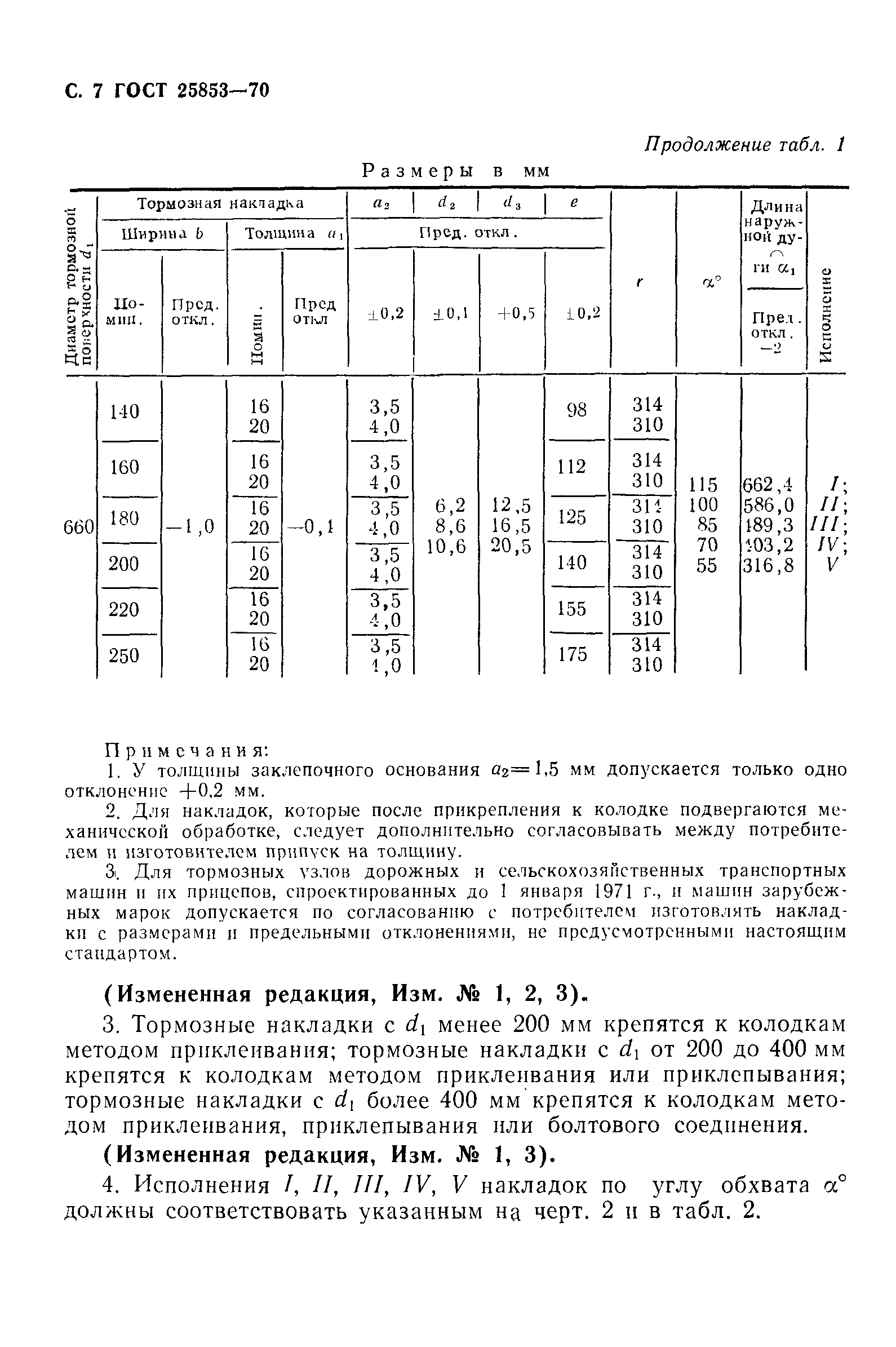 ГОСТ 15853-70