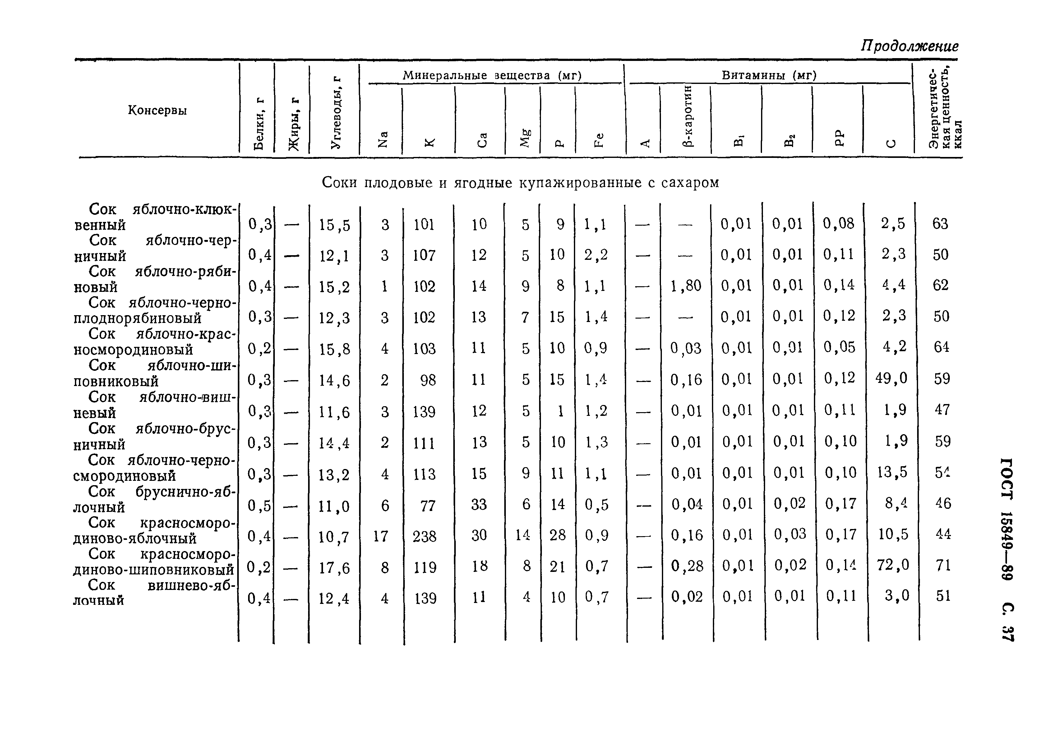 ГОСТ 15849-89