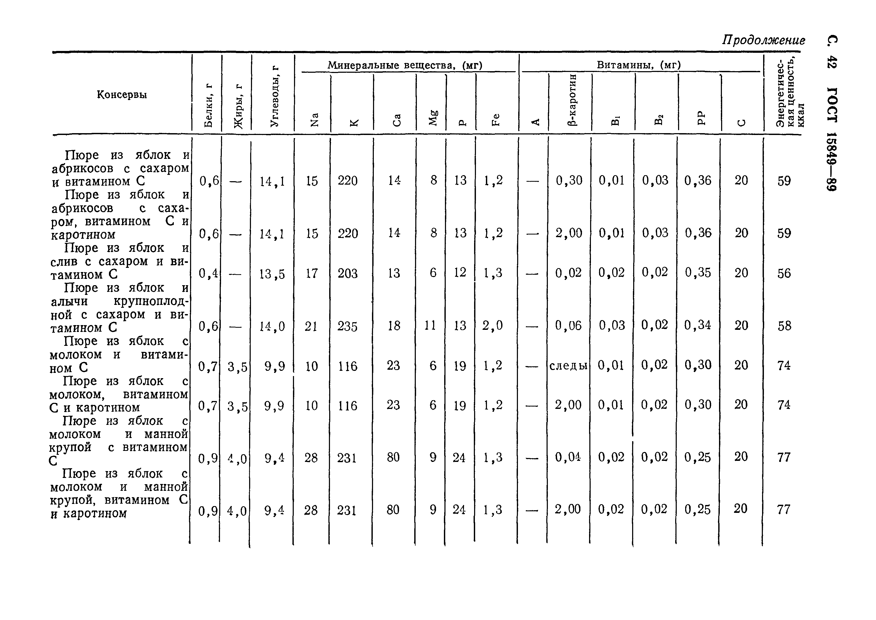 ГОСТ 15849-89