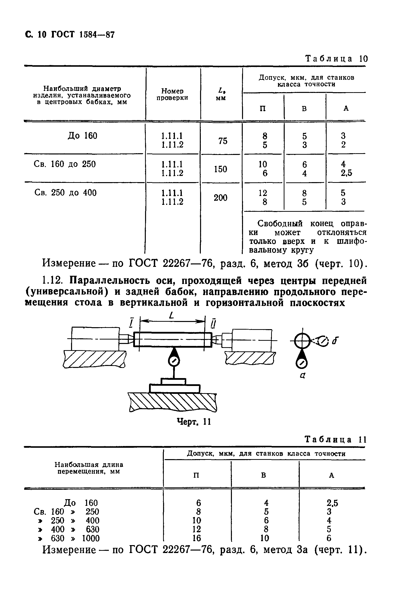 ГОСТ 1584-87