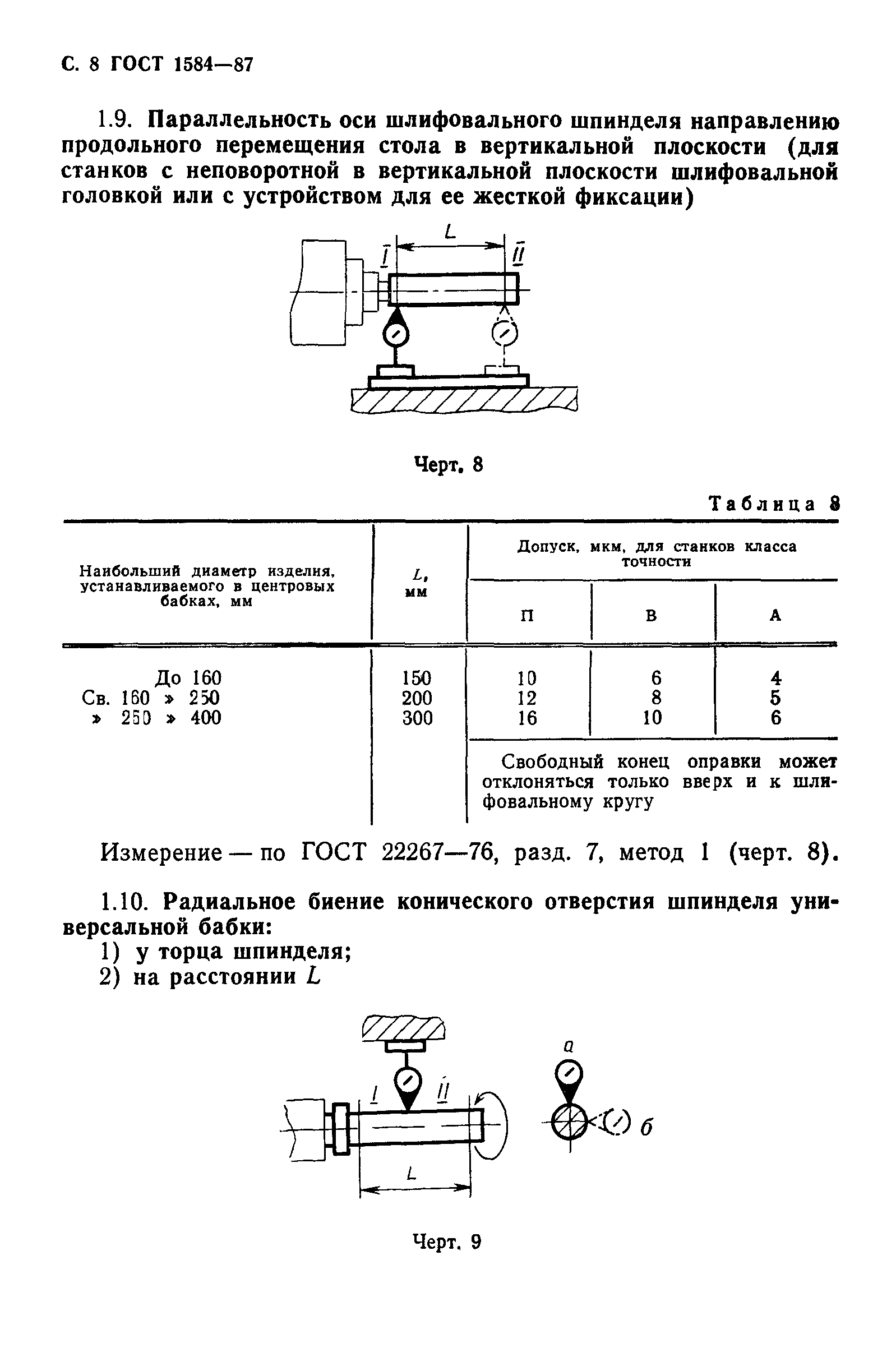 ГОСТ 1584-87