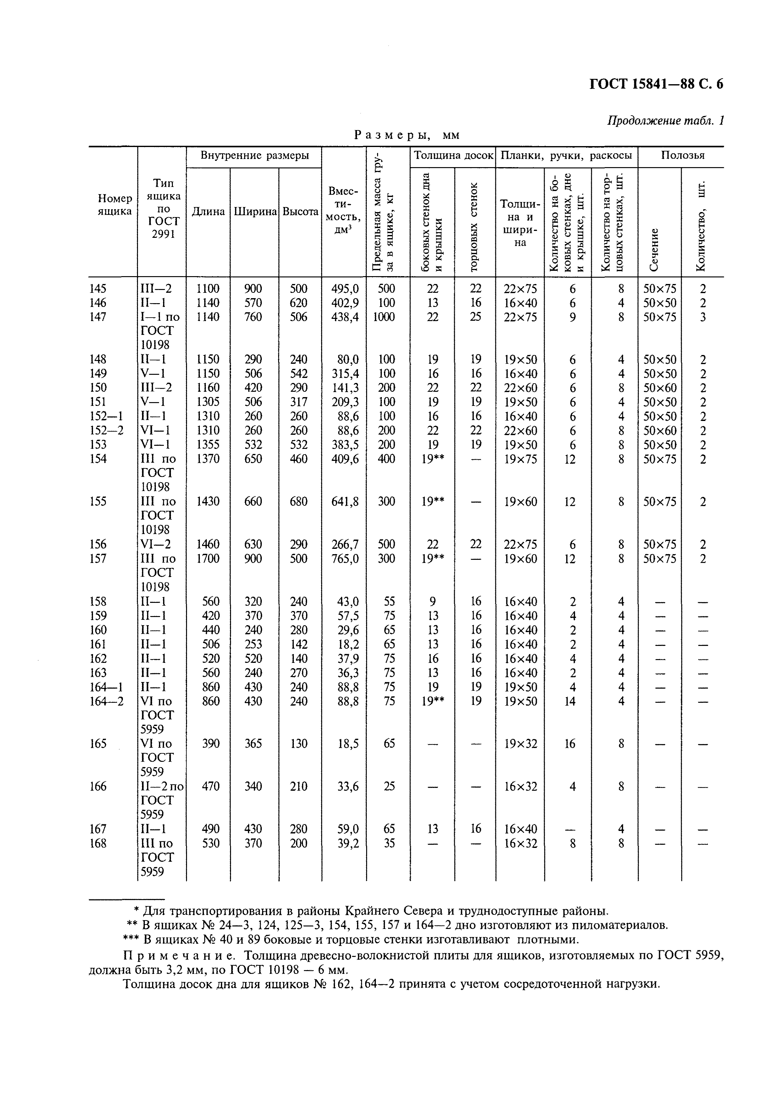 ГОСТ 15841-88