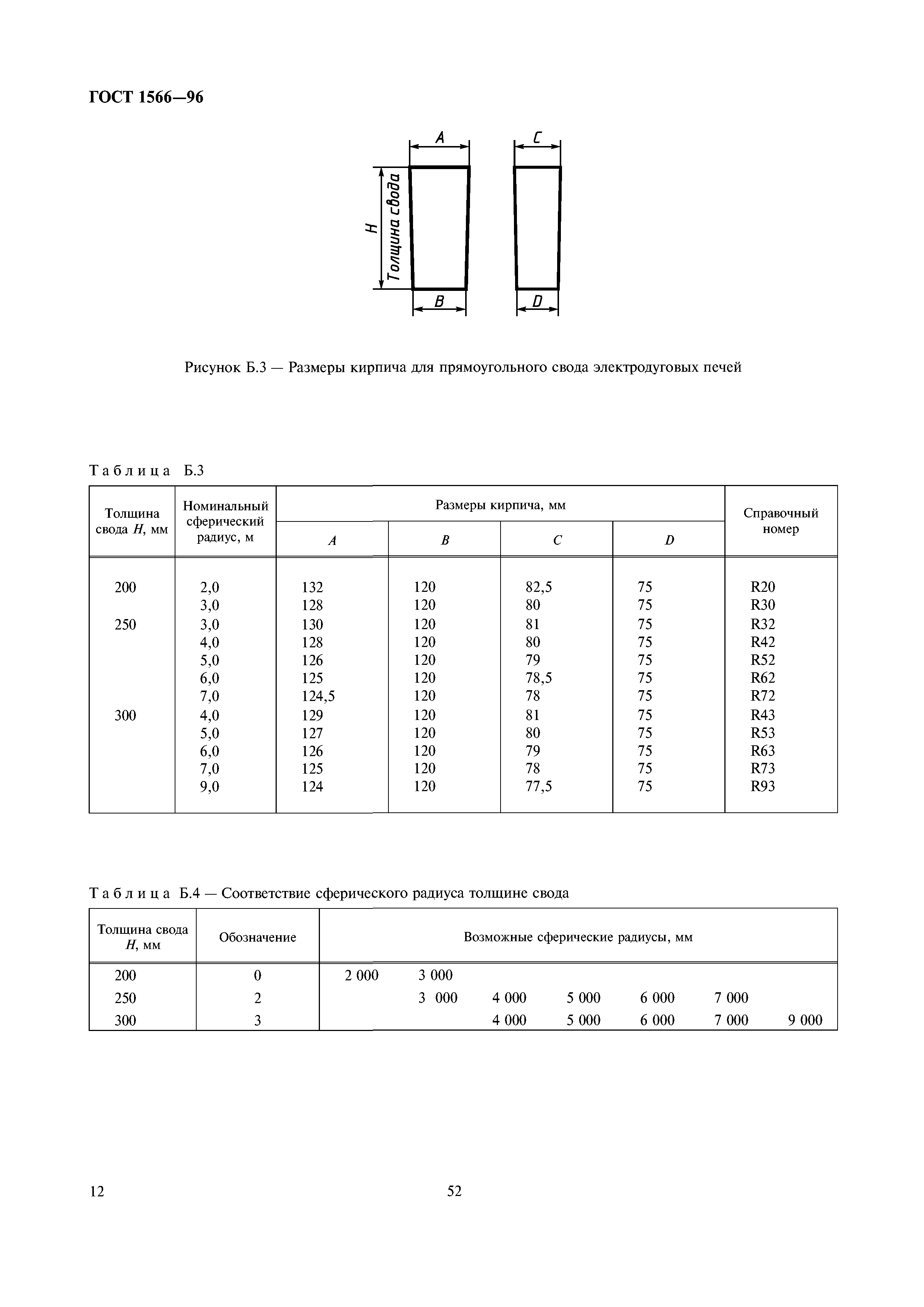 ГОСТ 1566-96