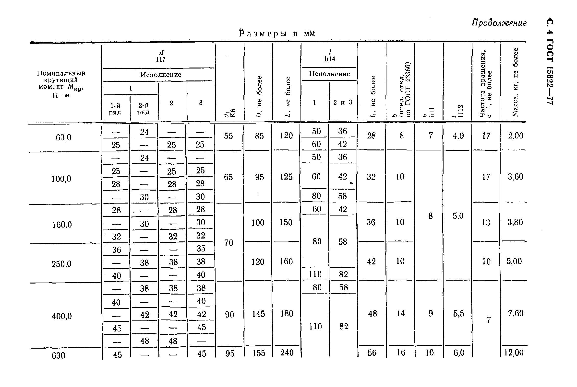 ГОСТ 15622-77