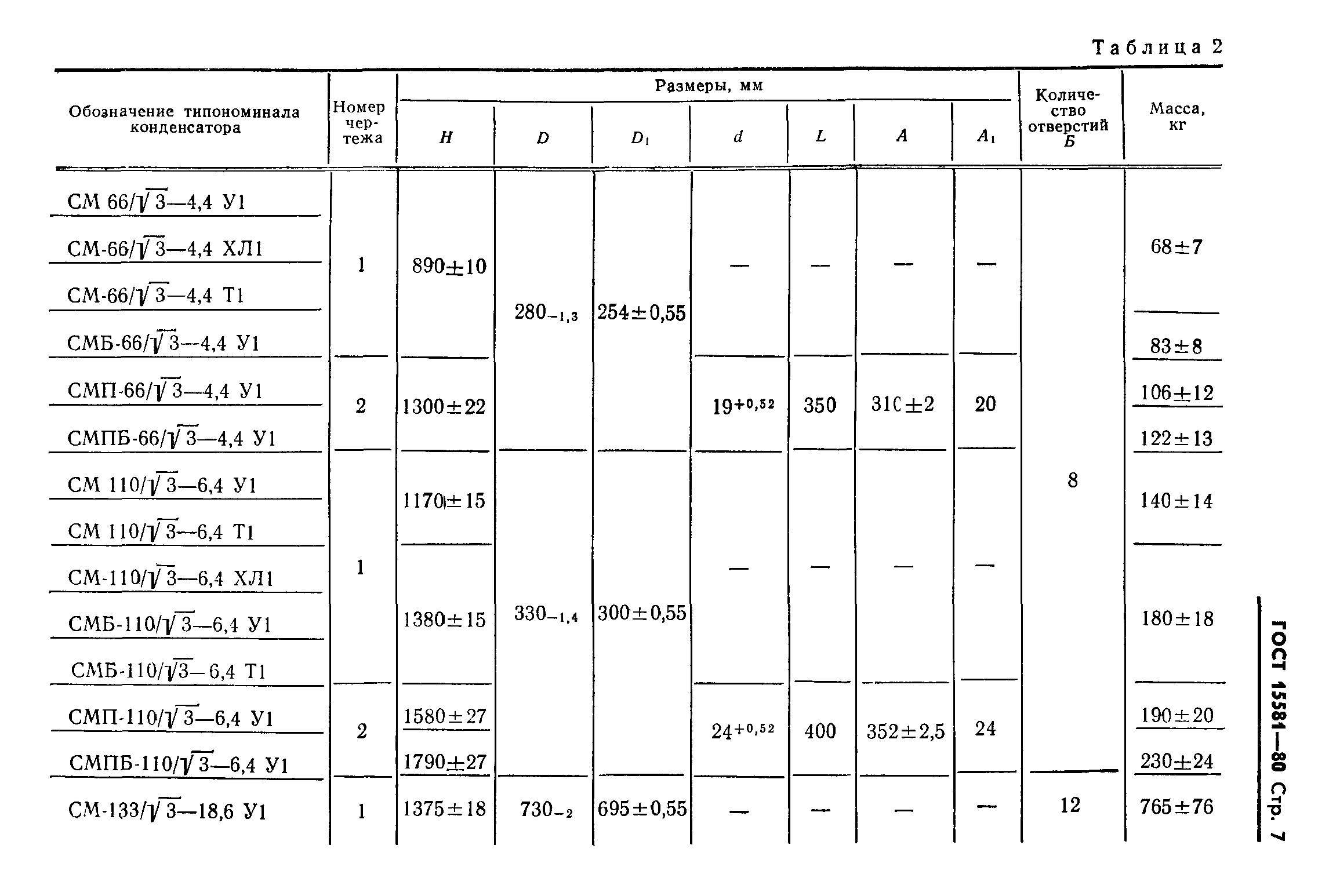 ГОСТ 15581-80