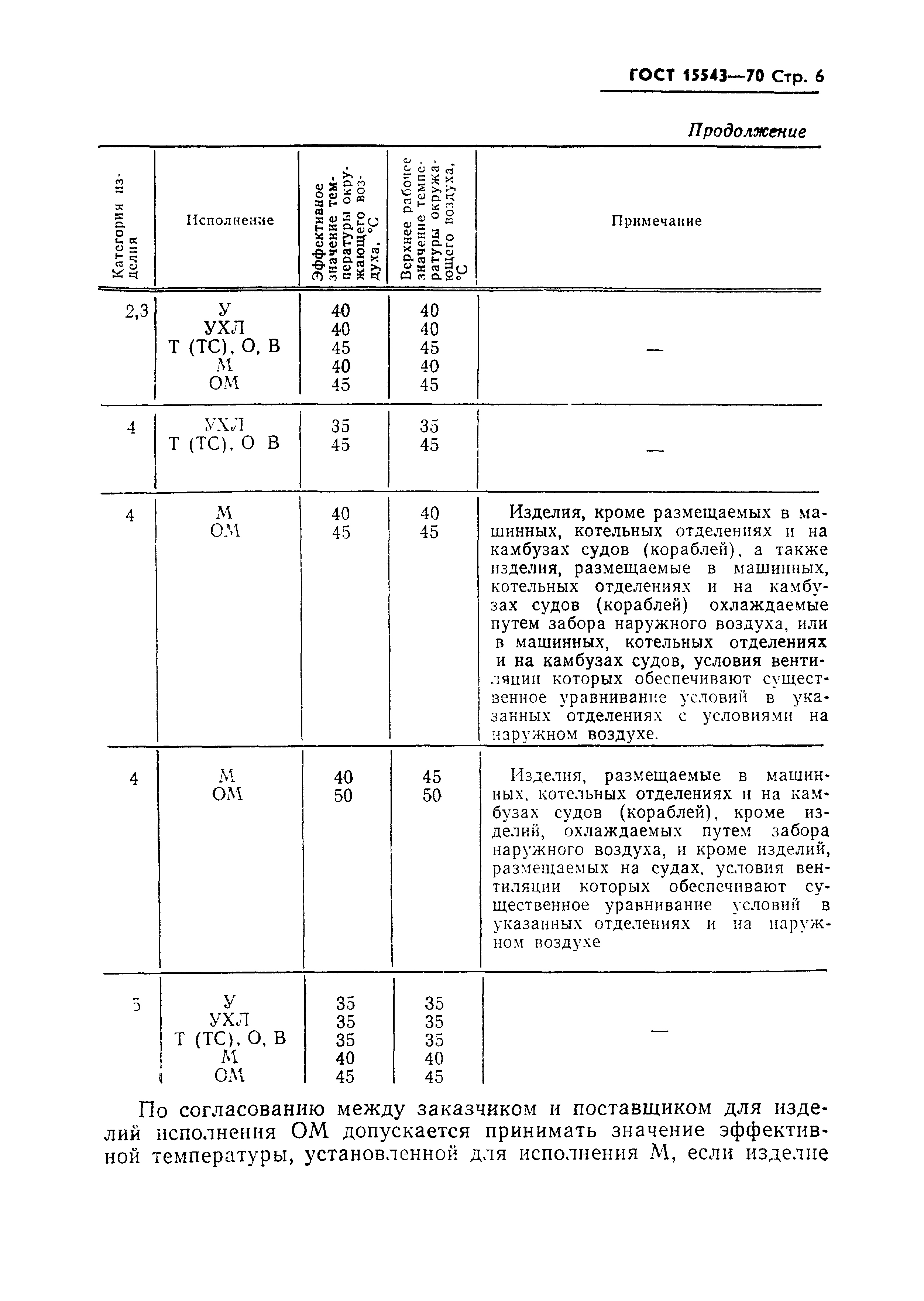 ГОСТ 15543-70