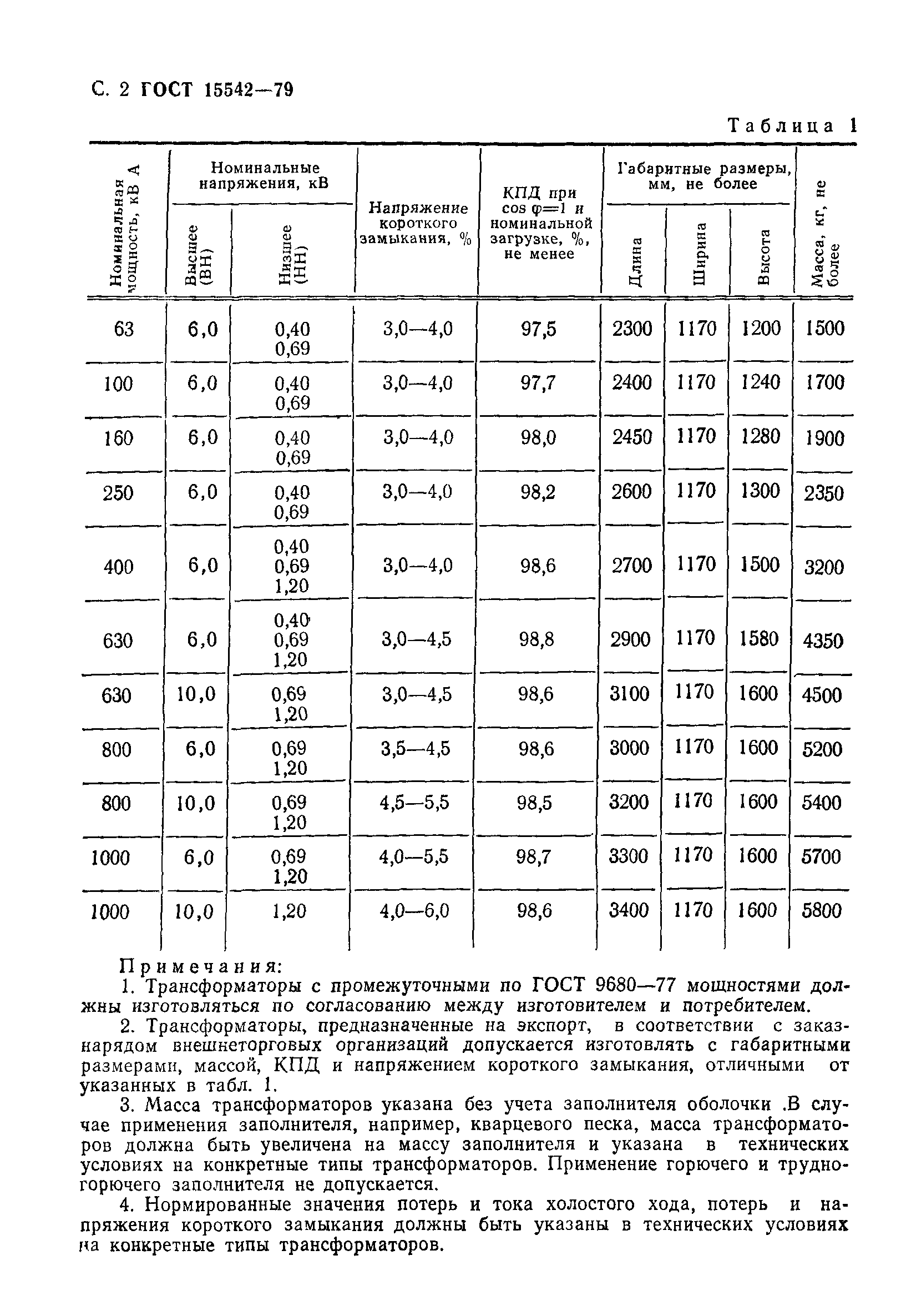 ГОСТ 15542-79