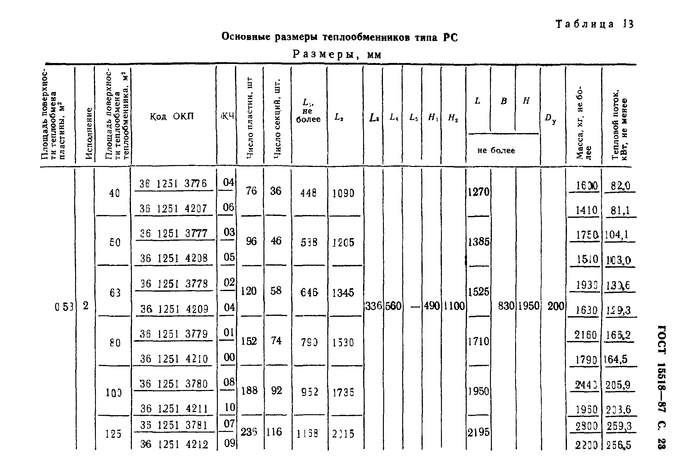 ГОСТ 15518-87