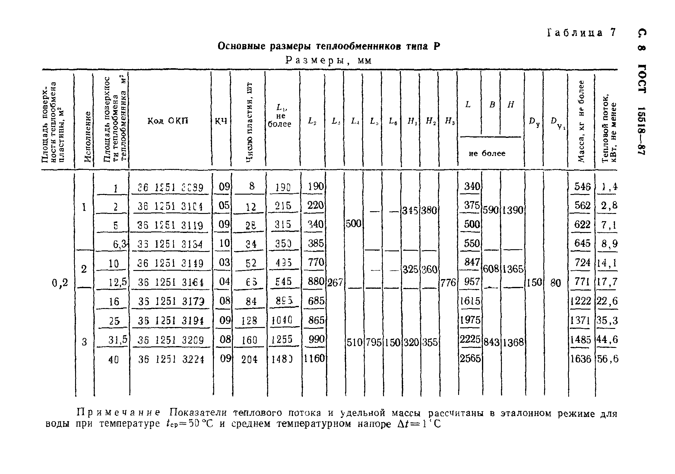 ГОСТ 15518-87