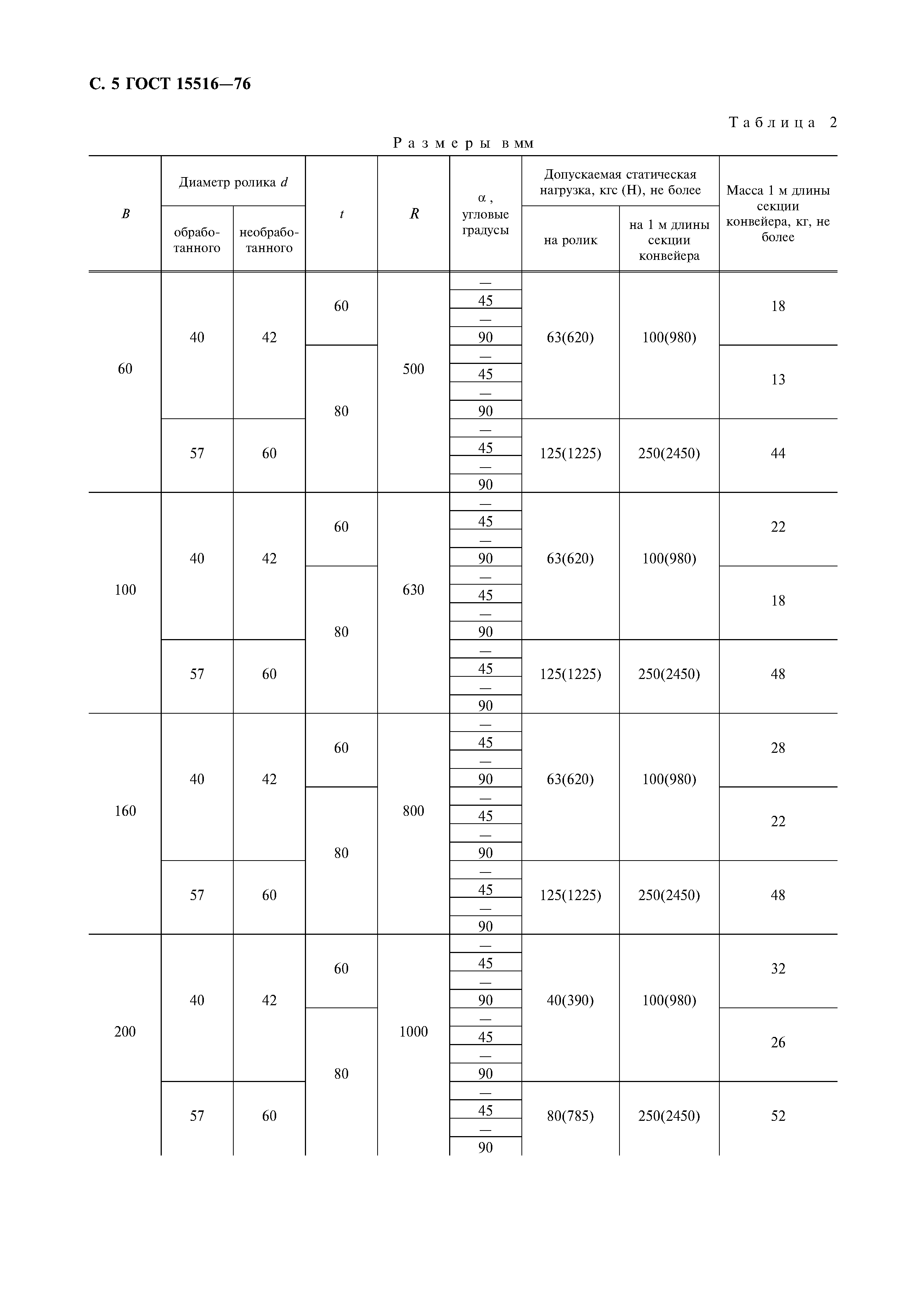 ГОСТ 15516-76