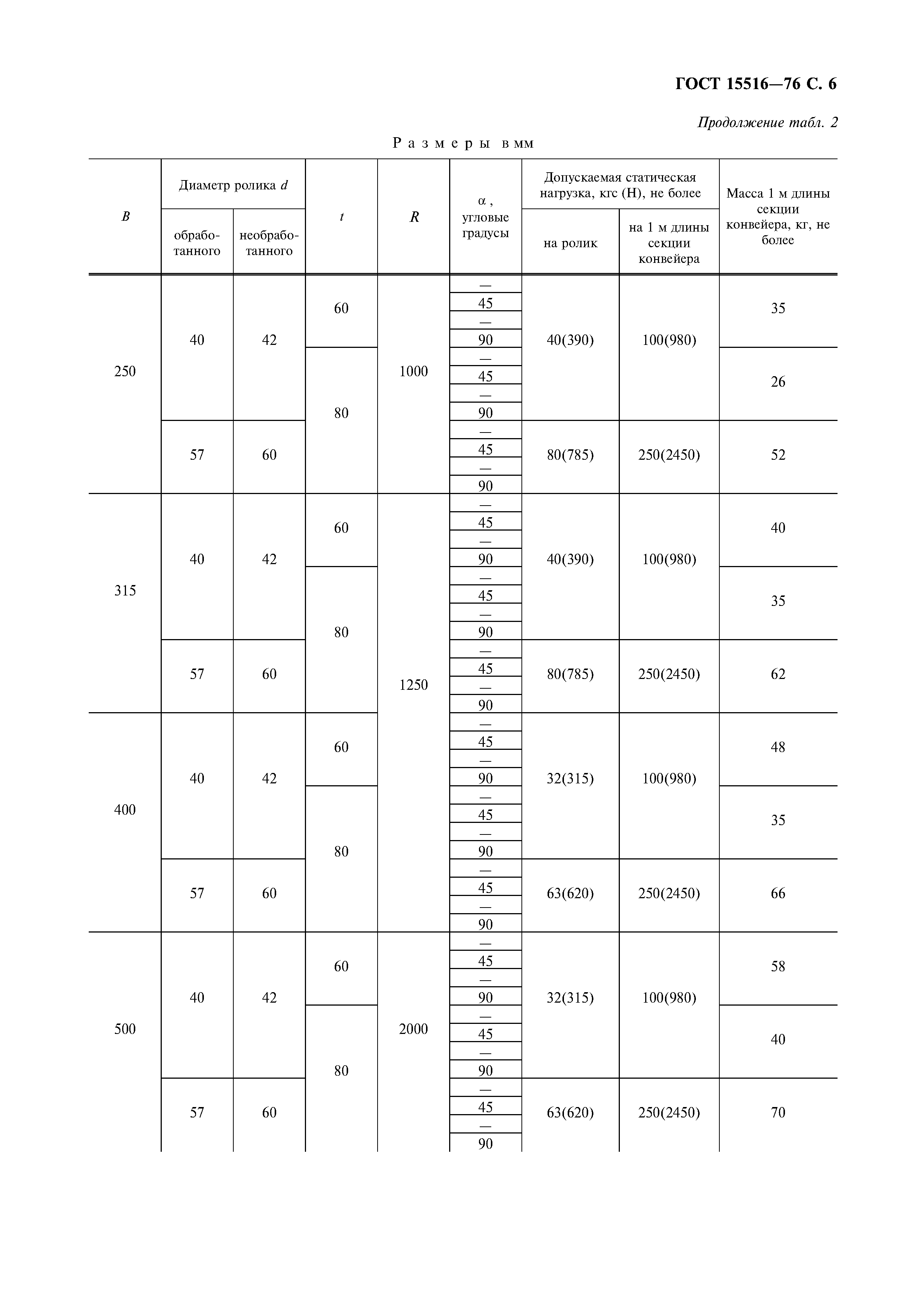 ГОСТ 15516-76