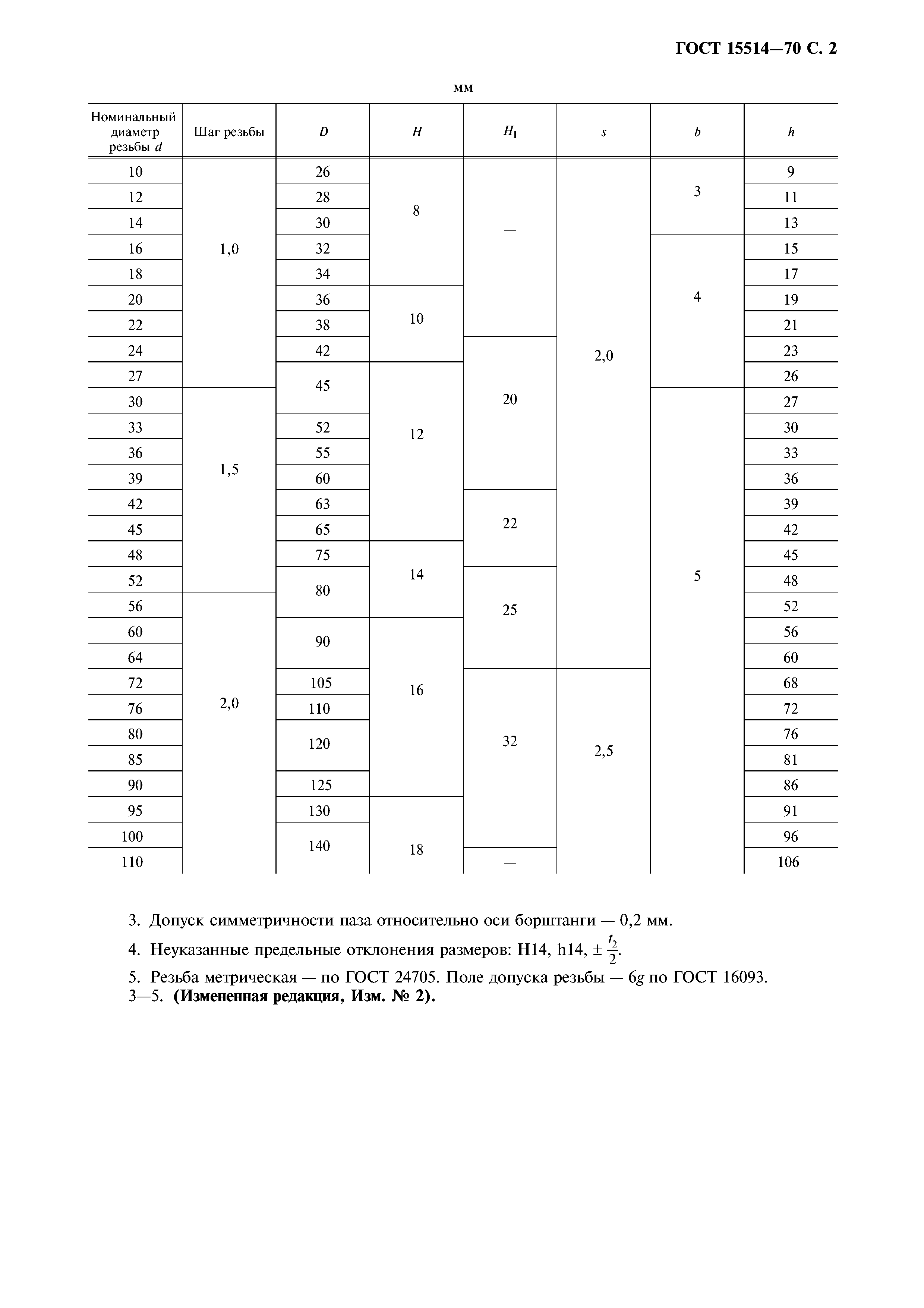 ГОСТ 15514-70