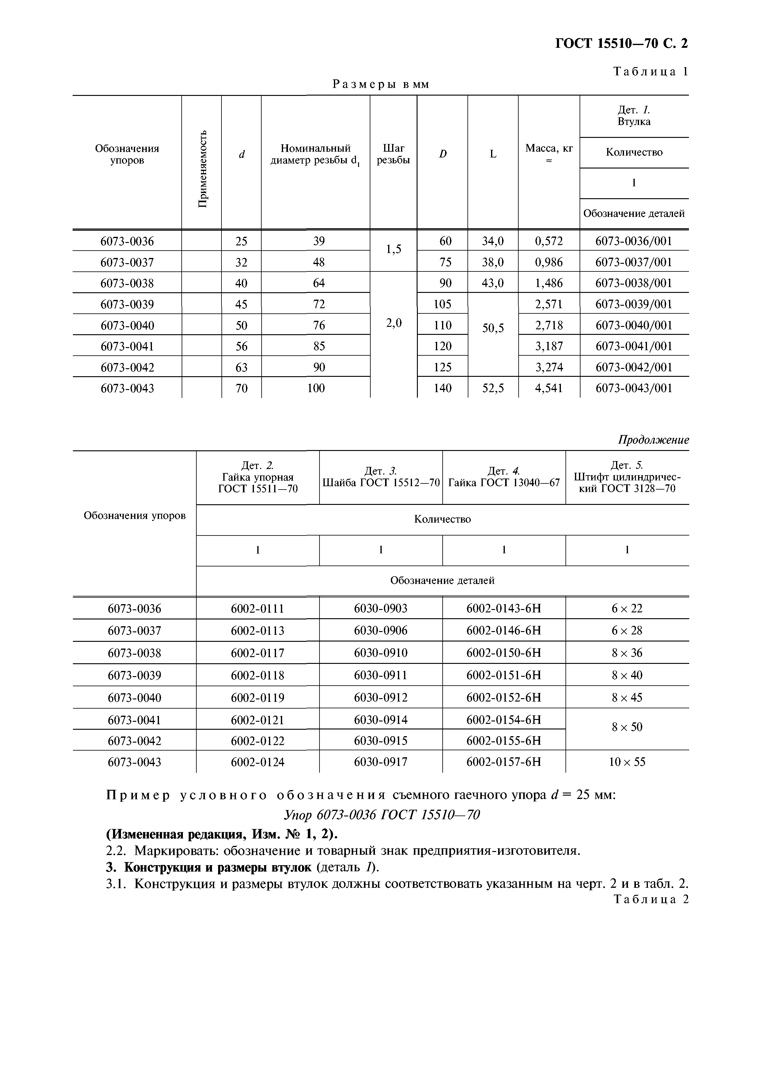 ГОСТ 15510-70