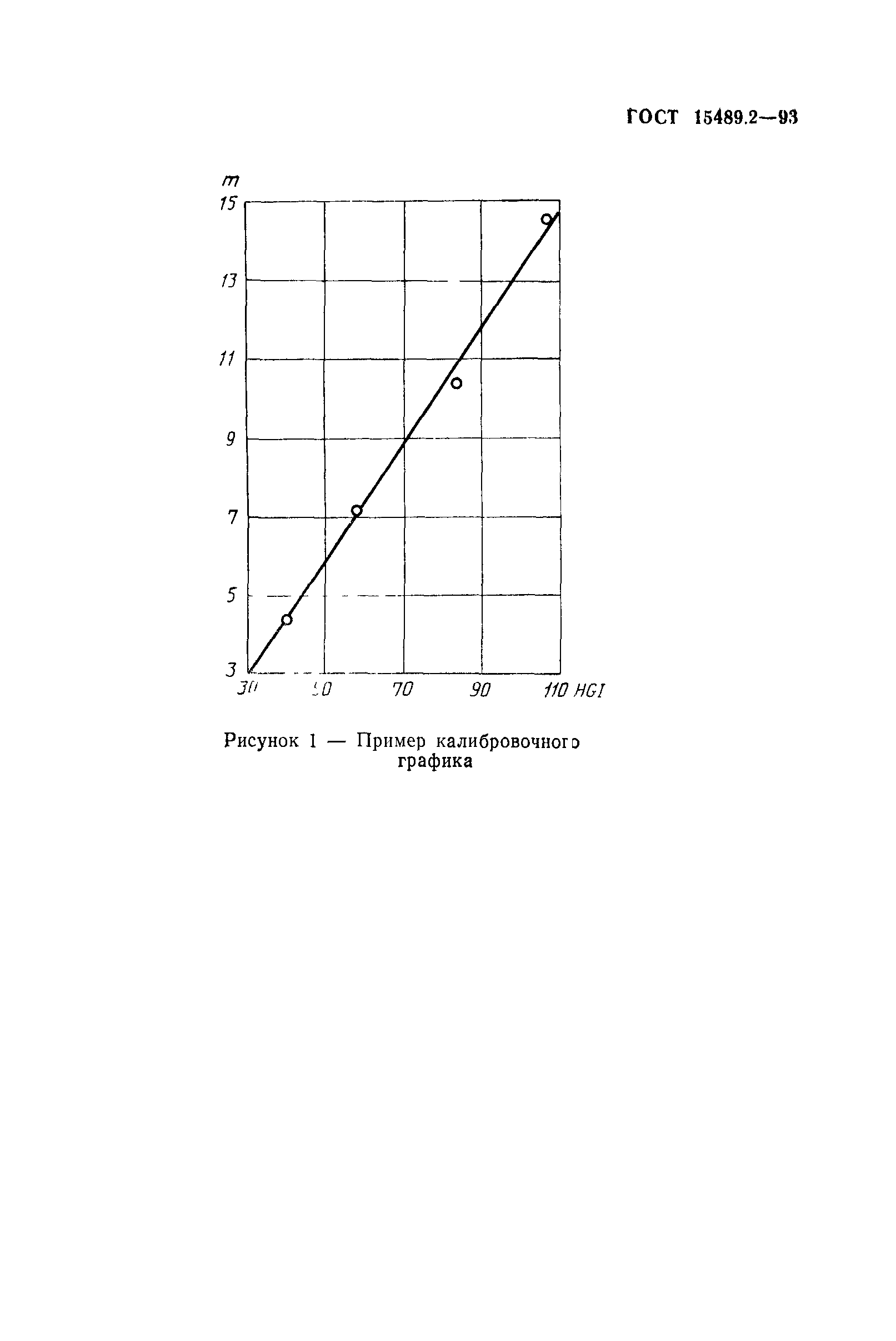 ГОСТ 15489.2-93