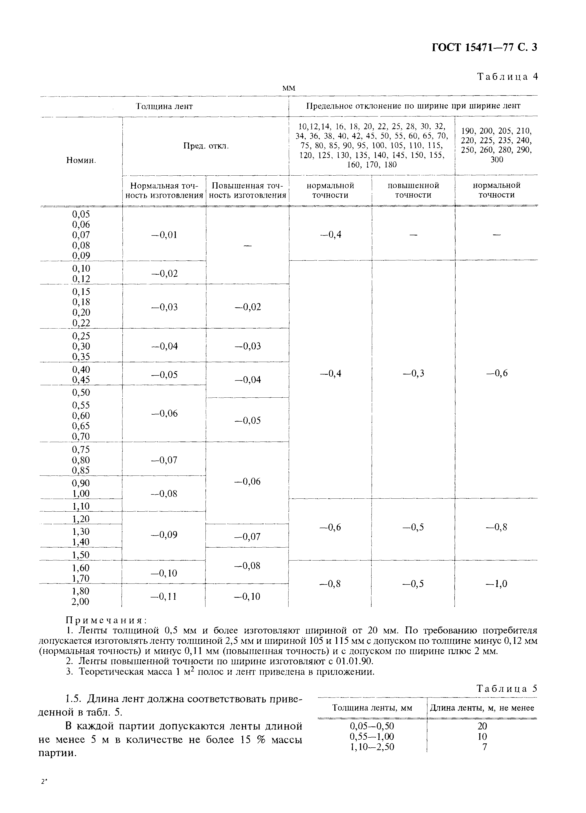 ГОСТ 15471-77