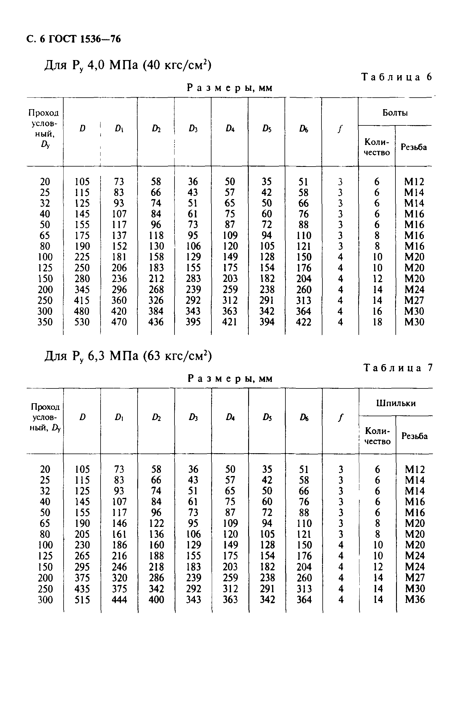 ГОСТ 1536-76