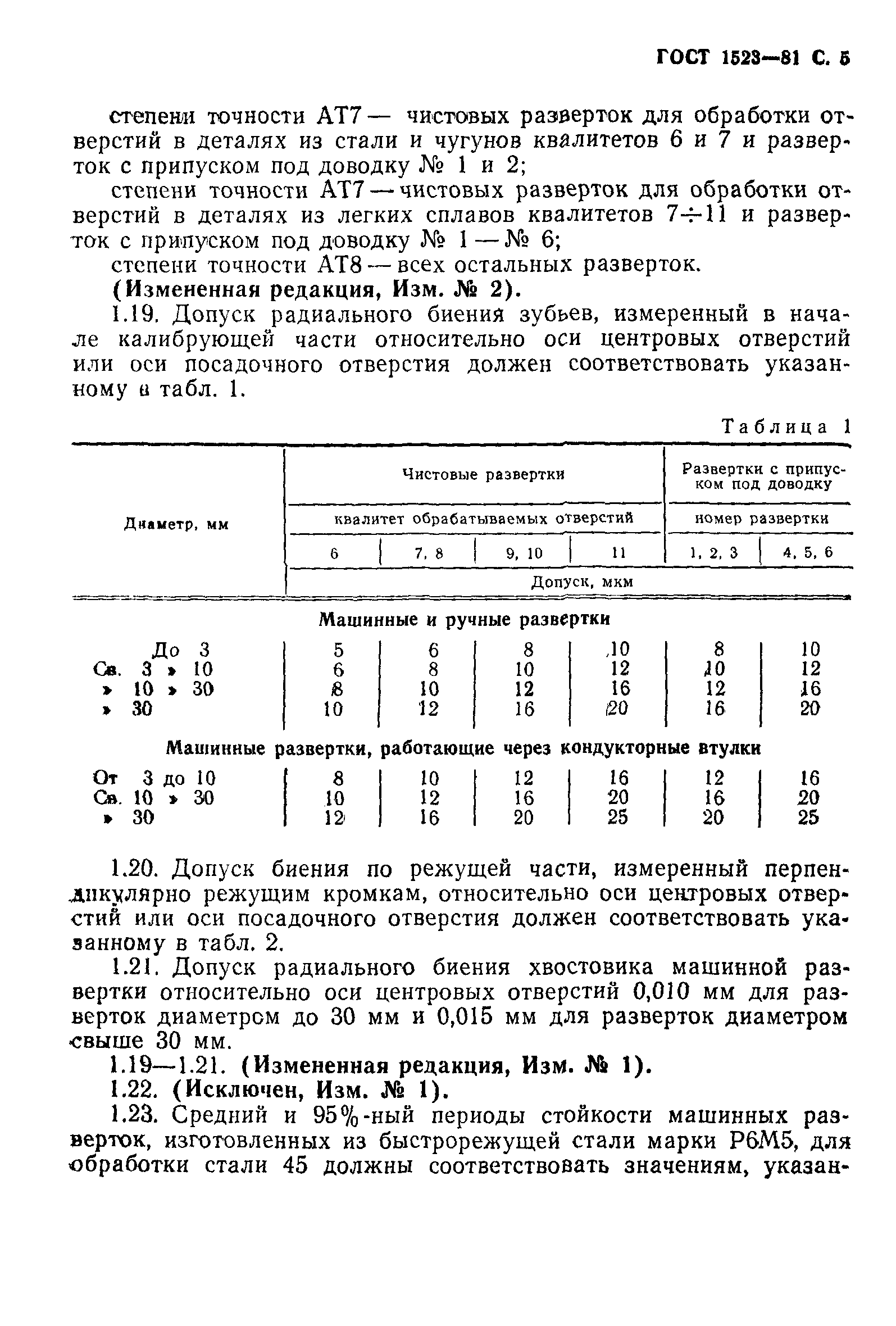 ГОСТ 1523-81