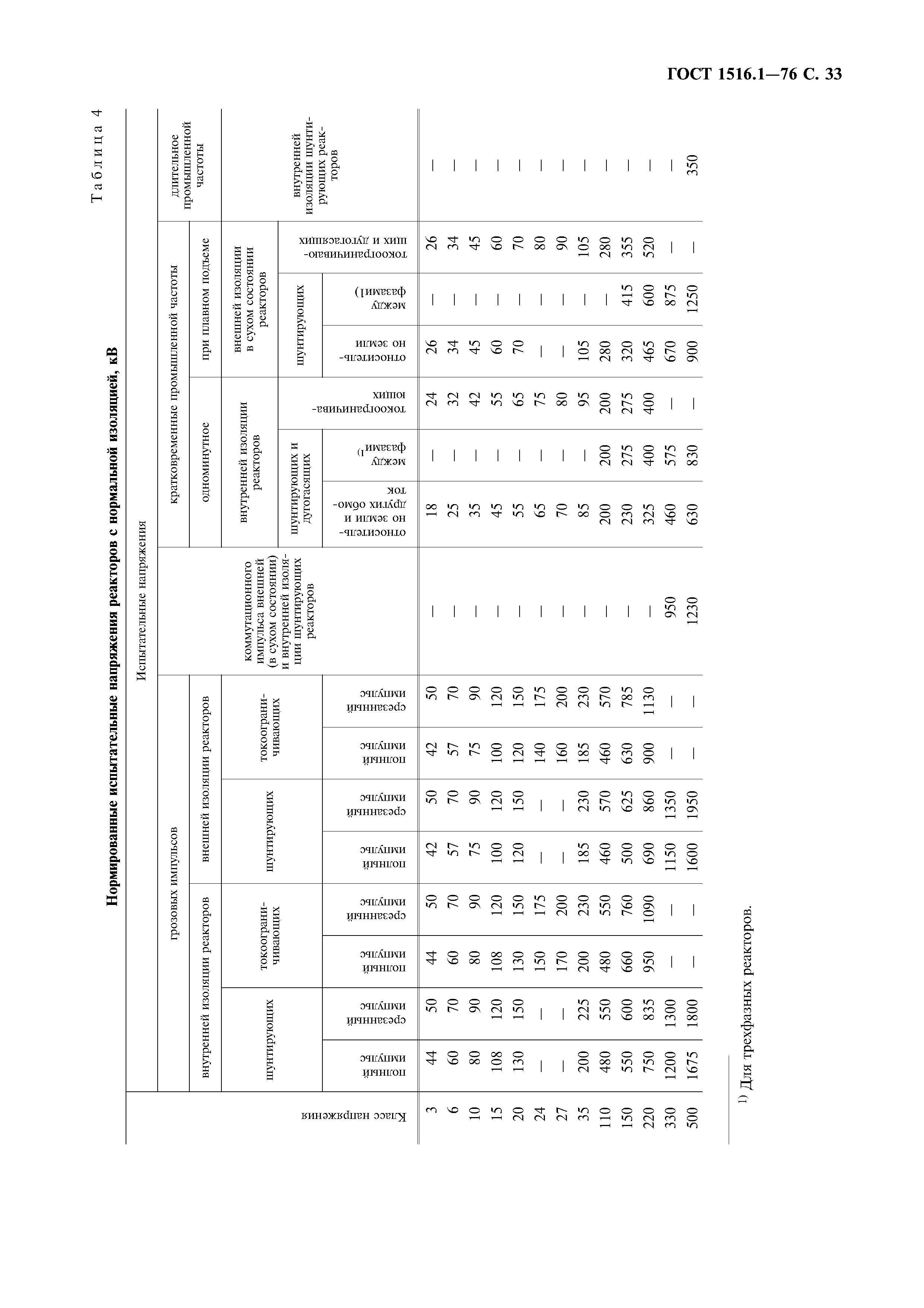 ГОСТ 1516.1-76