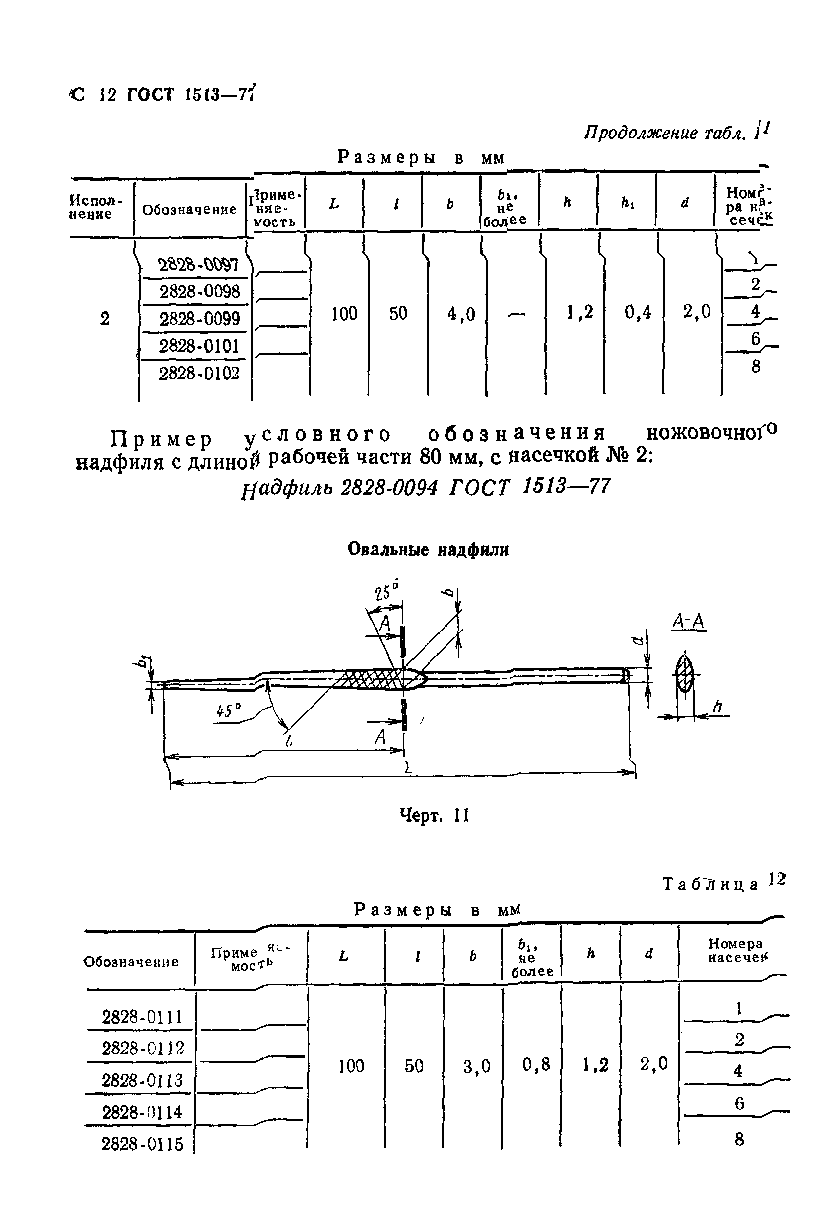 ГОСТ 1513-77