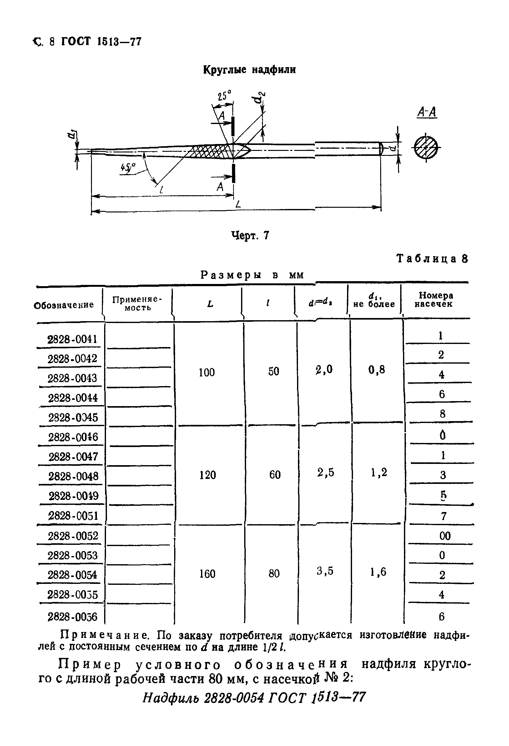 ГОСТ 1513-77