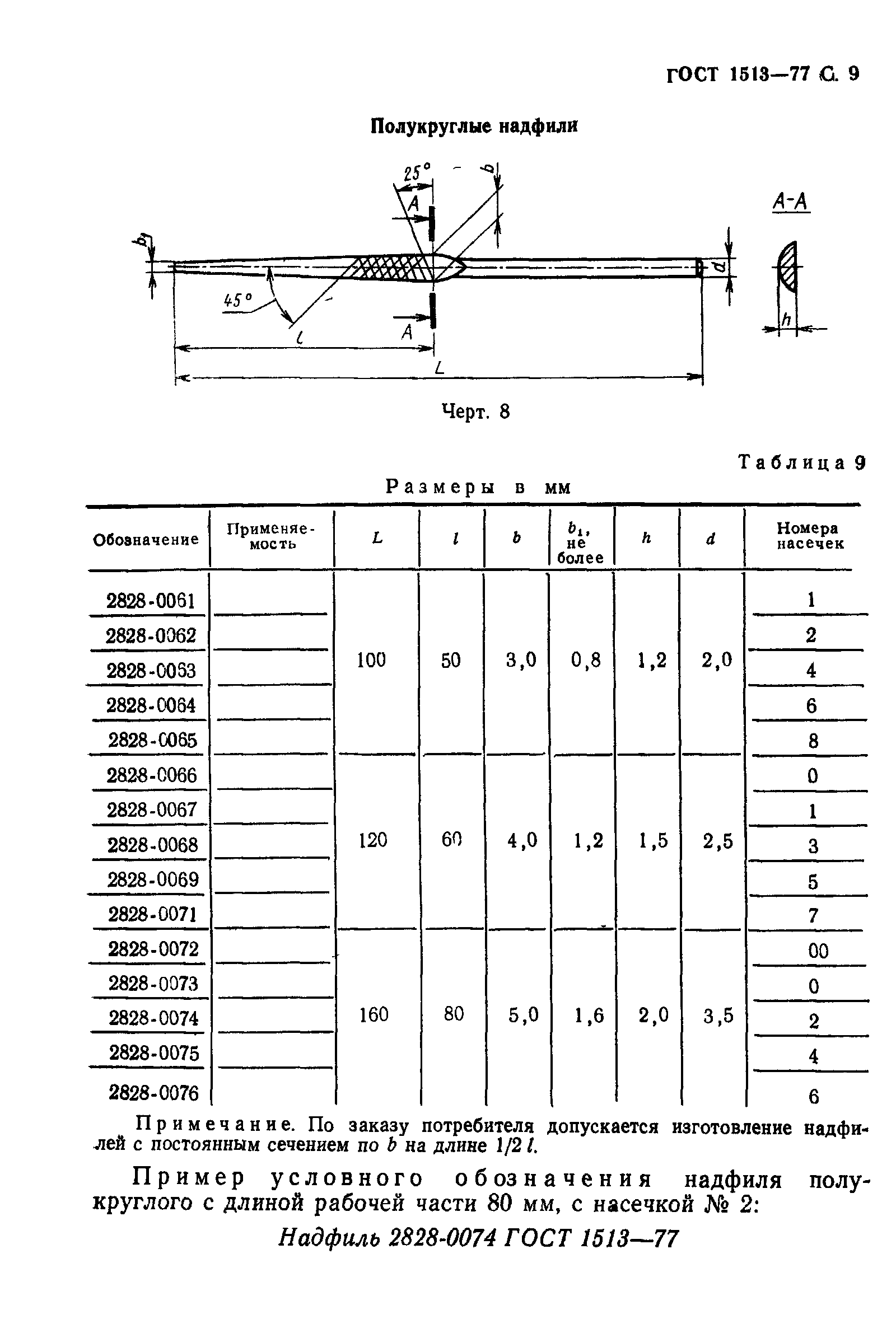 ГОСТ 1513-77