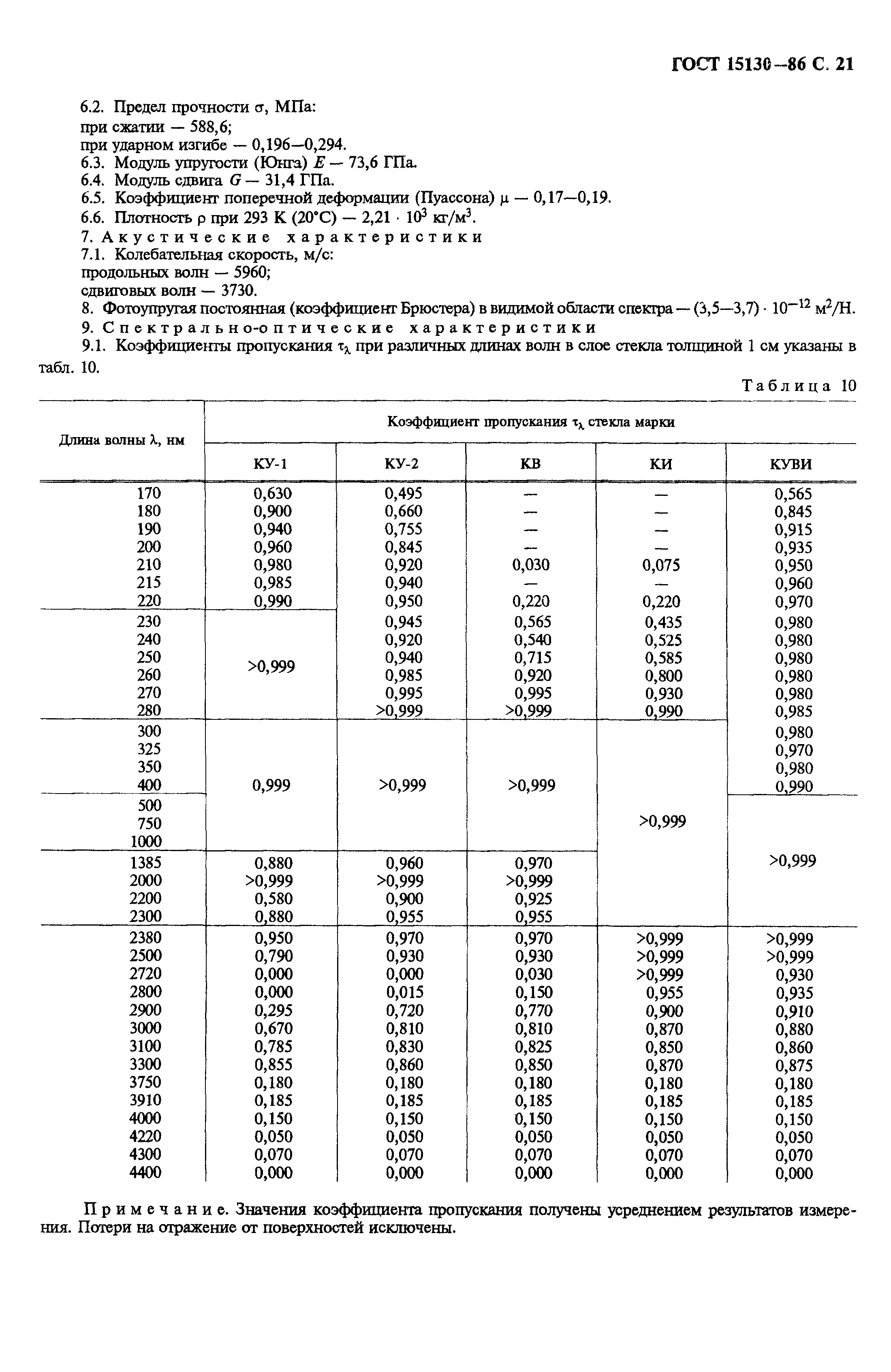 ГОСТ 15130-86