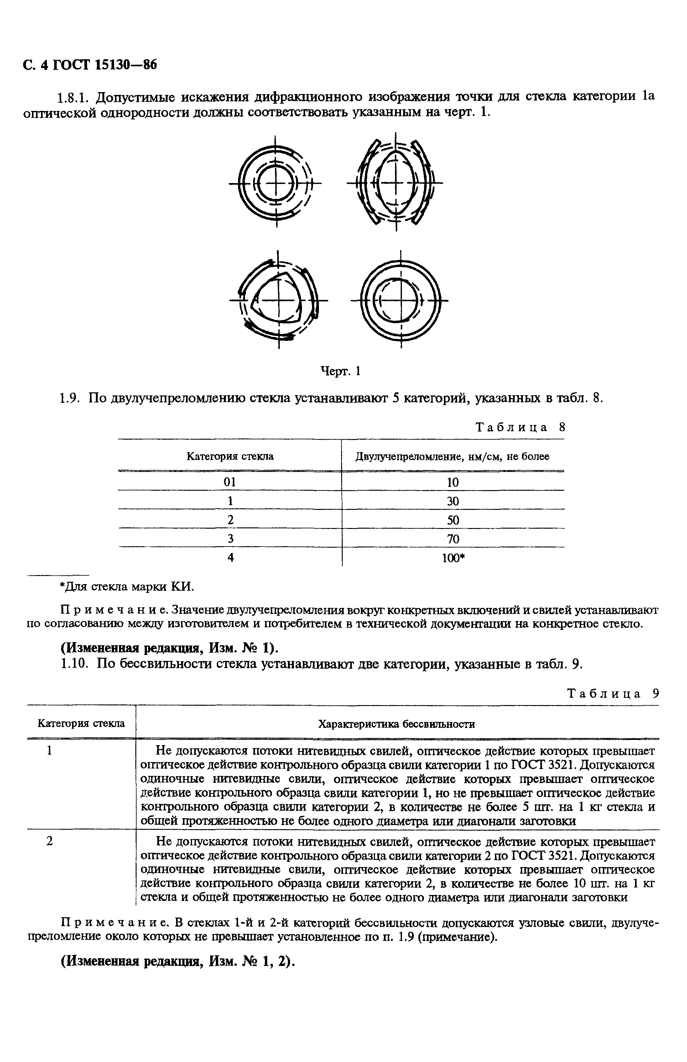 ГОСТ 15130-86