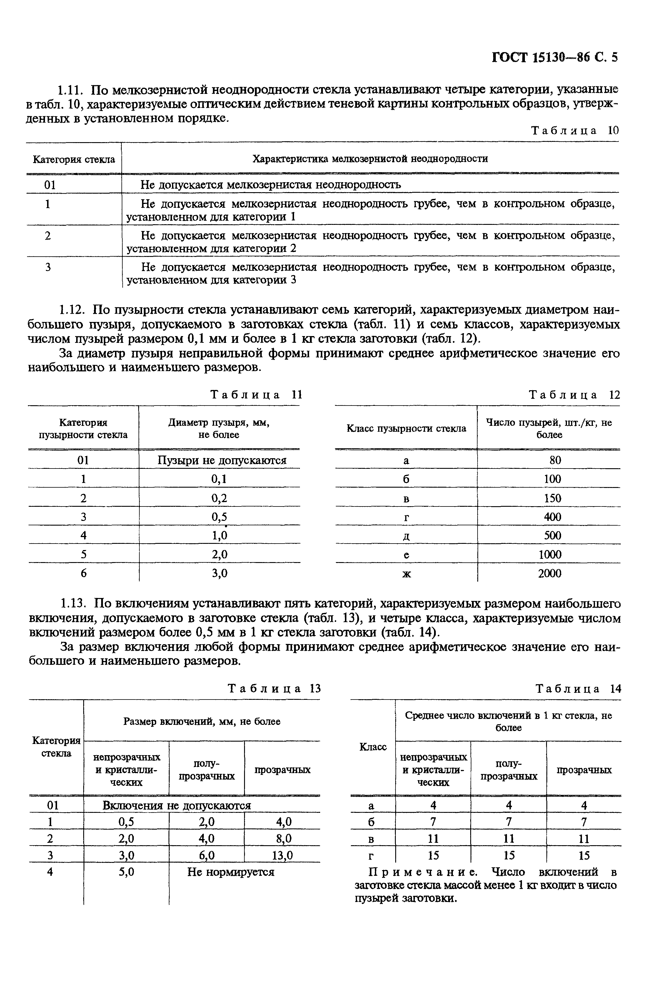 ГОСТ 15130-86