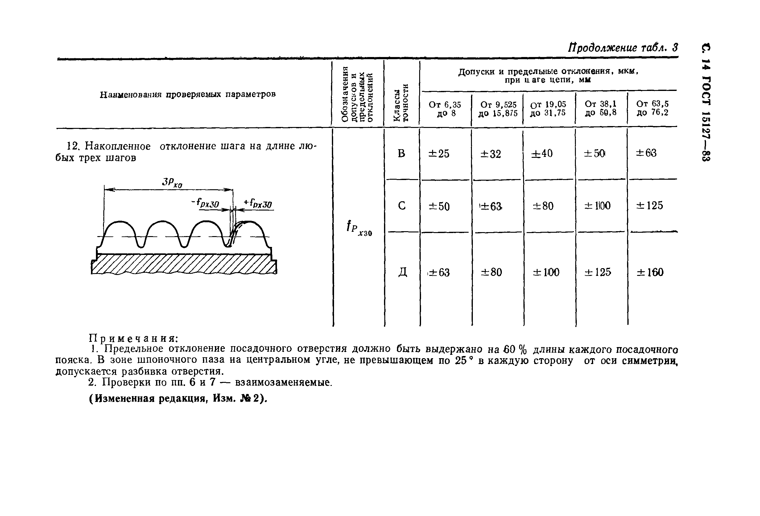 ГОСТ 15127-83