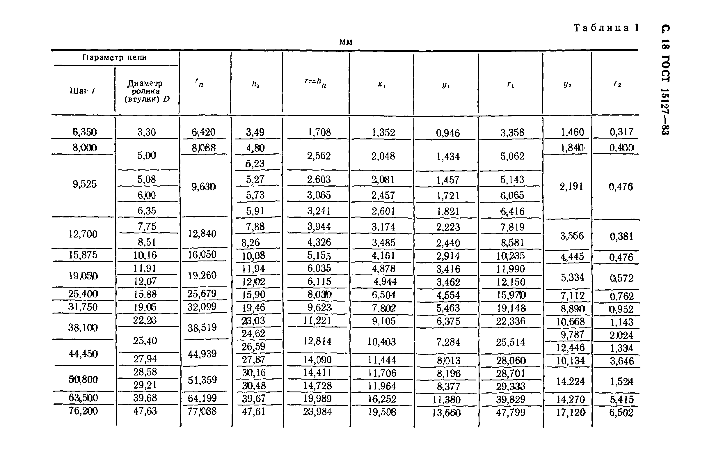 ГОСТ 15127-83