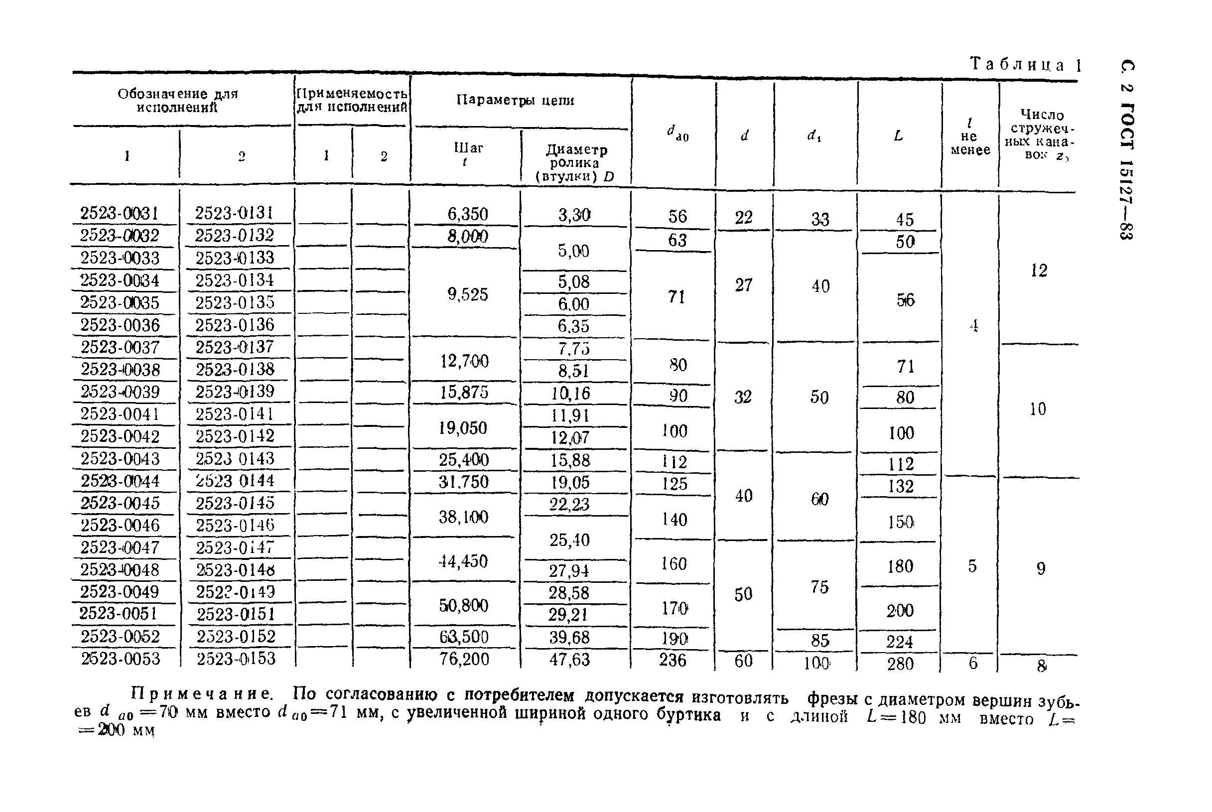 ГОСТ 15127-83