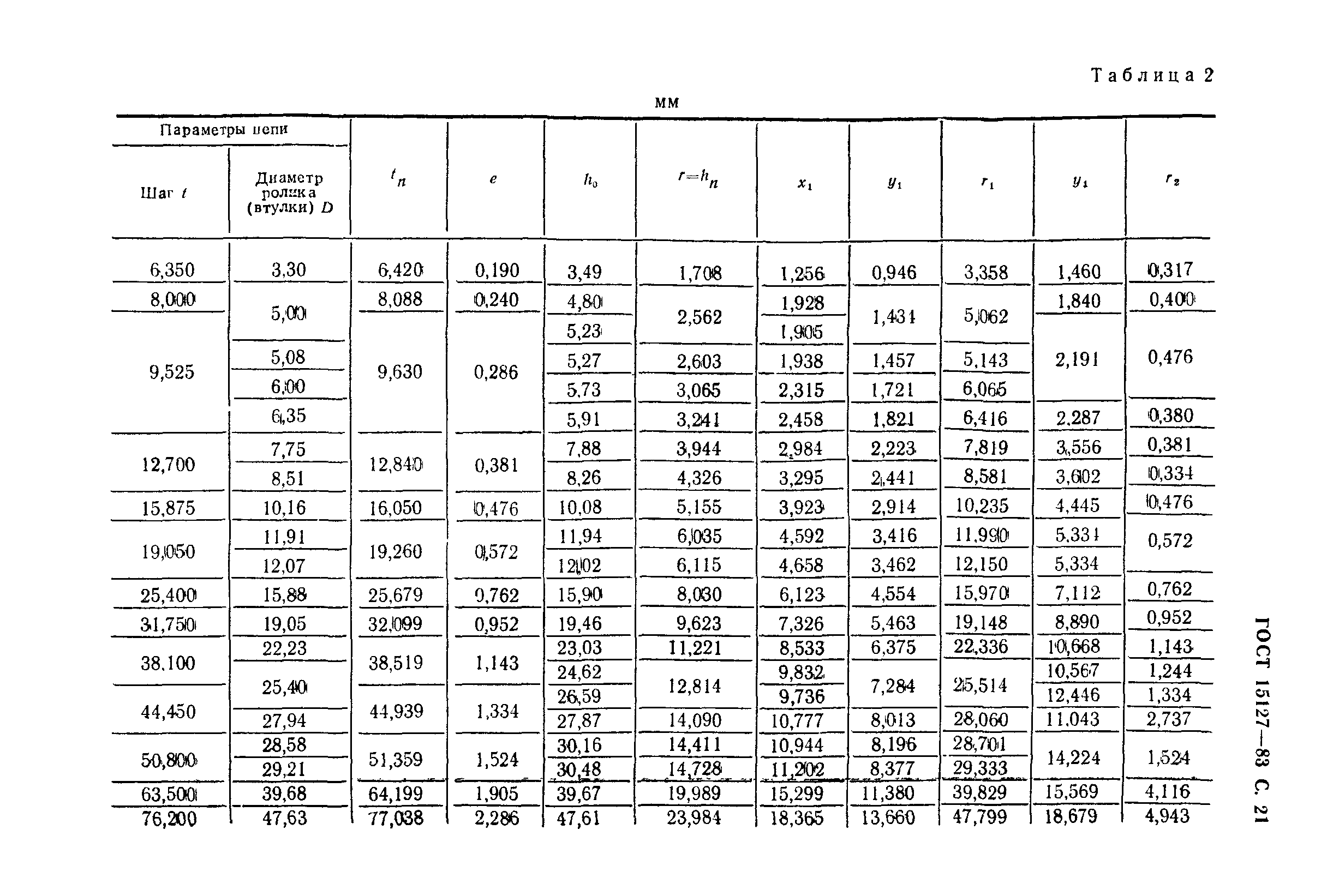 ГОСТ 15127-83