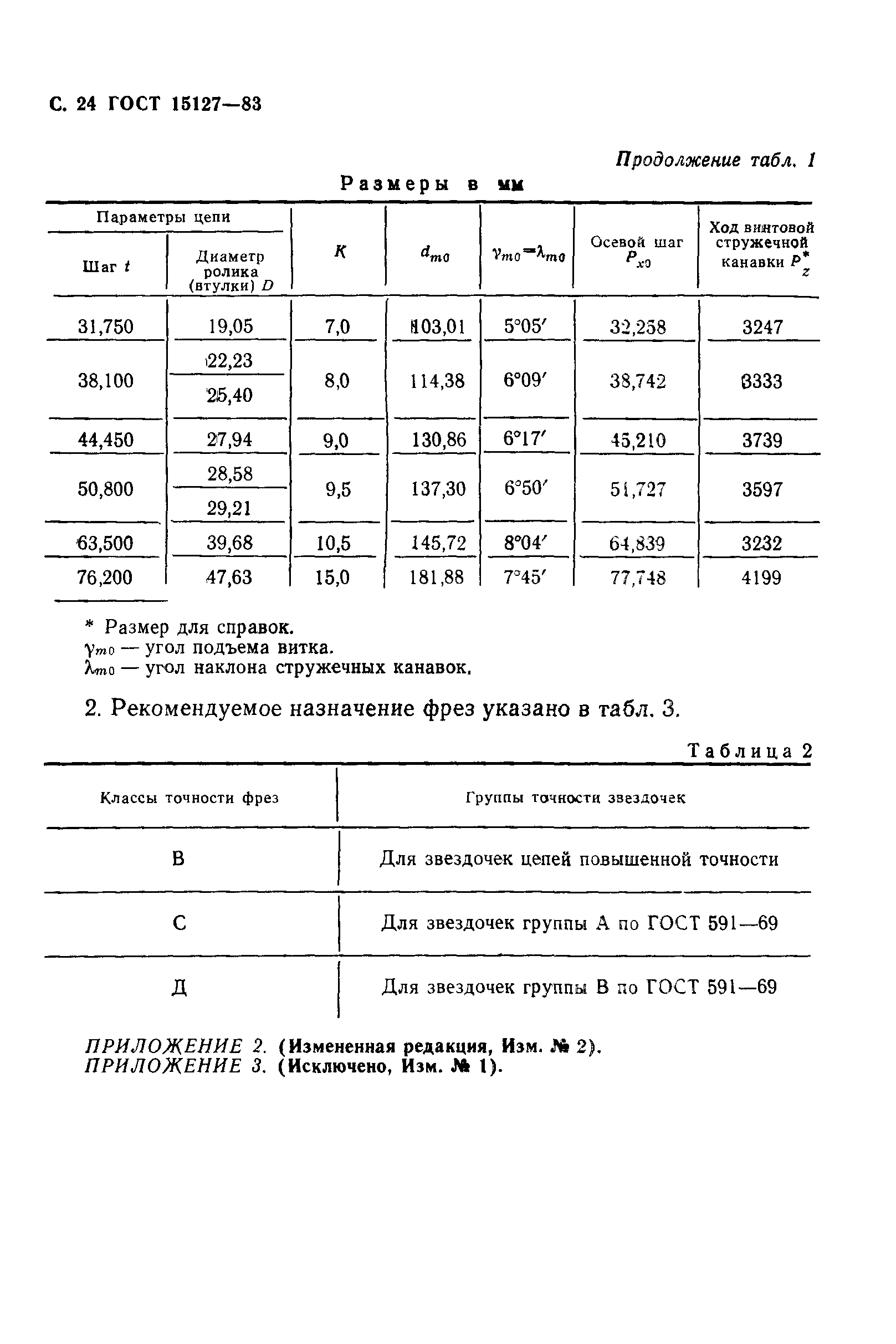 ГОСТ 15127-83