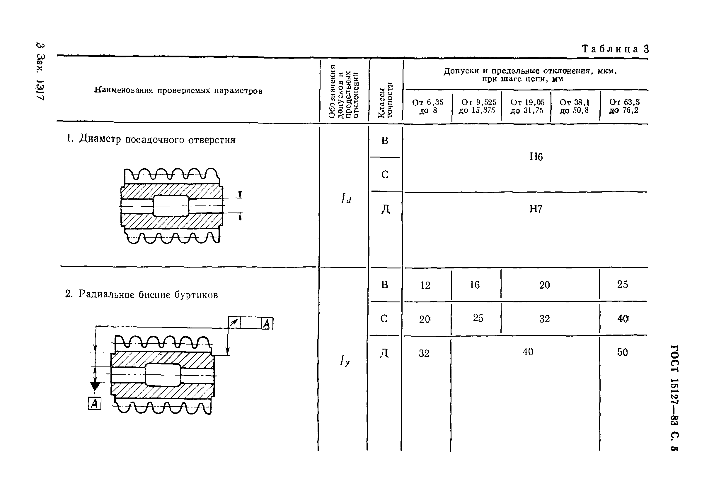 ГОСТ 15127-83