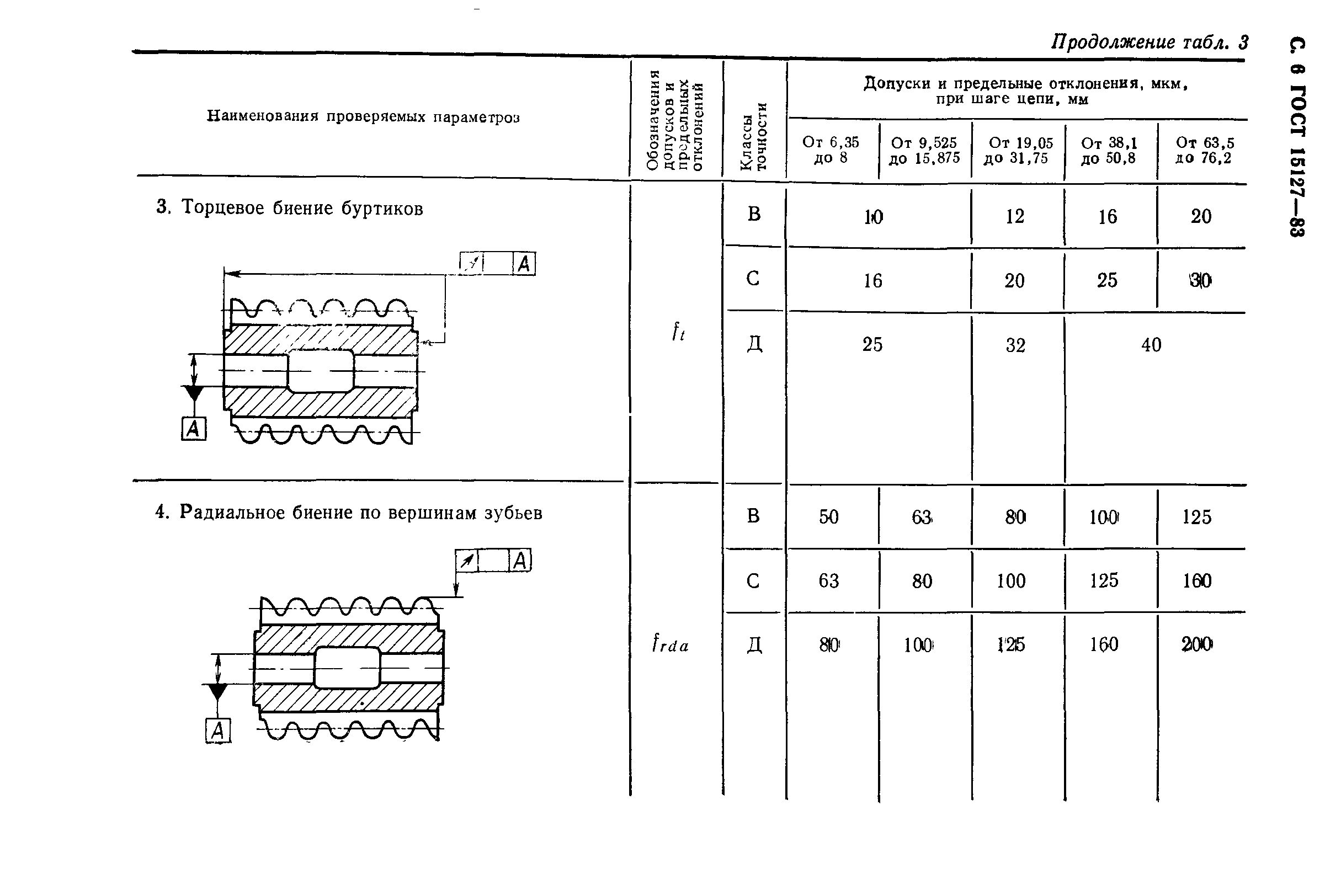 ГОСТ 15127-83