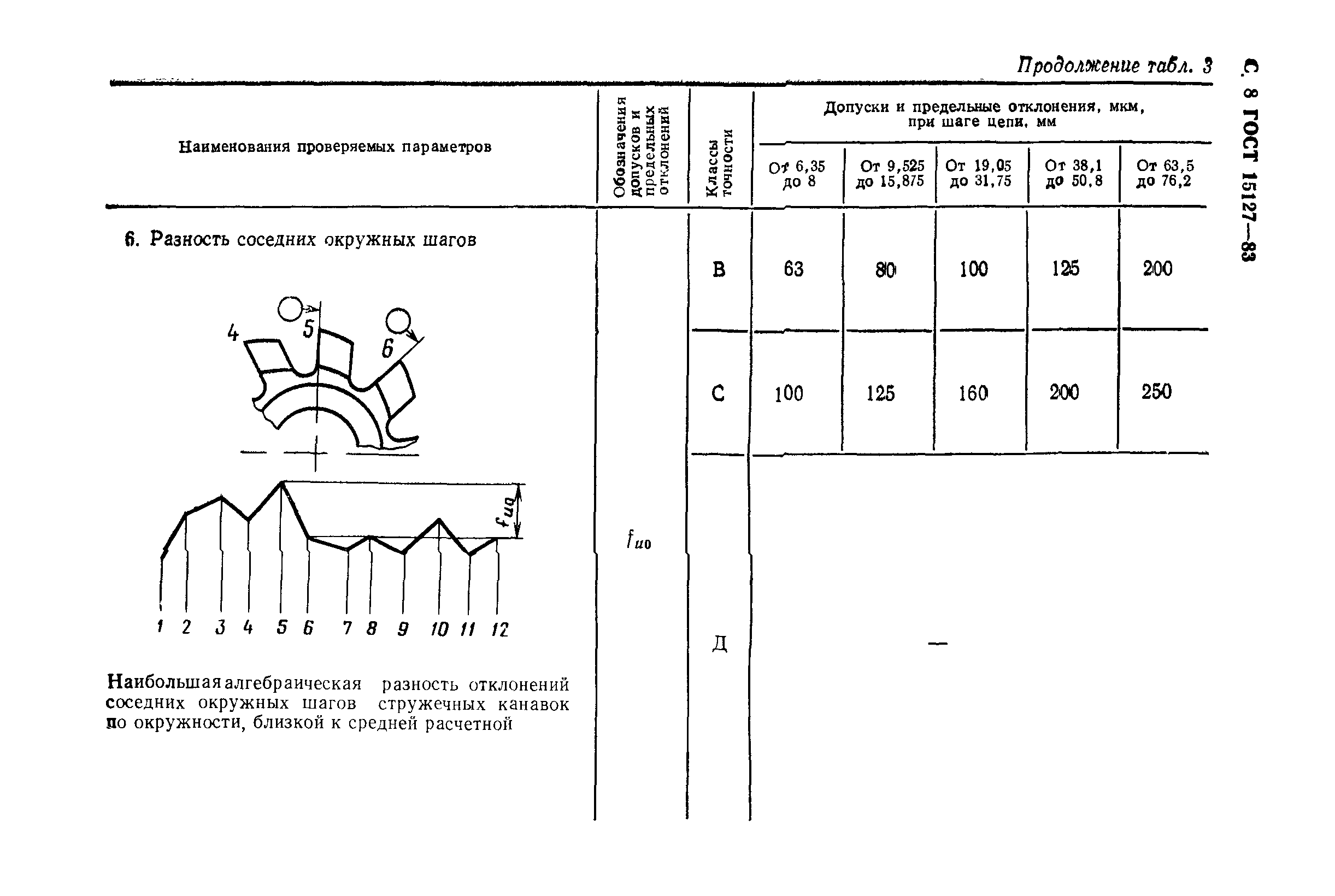 ГОСТ 15127-83