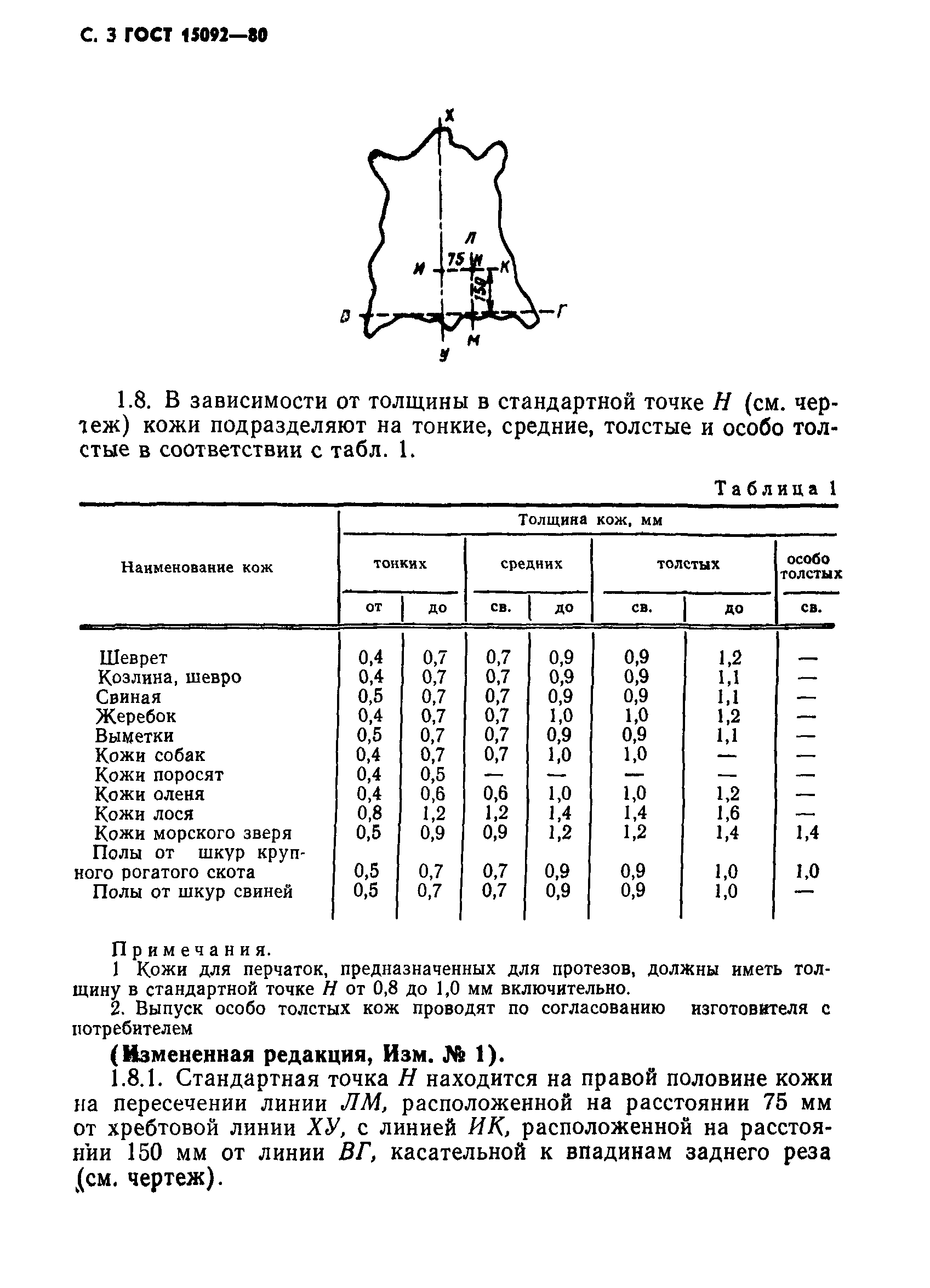 ГОСТ 15092-80