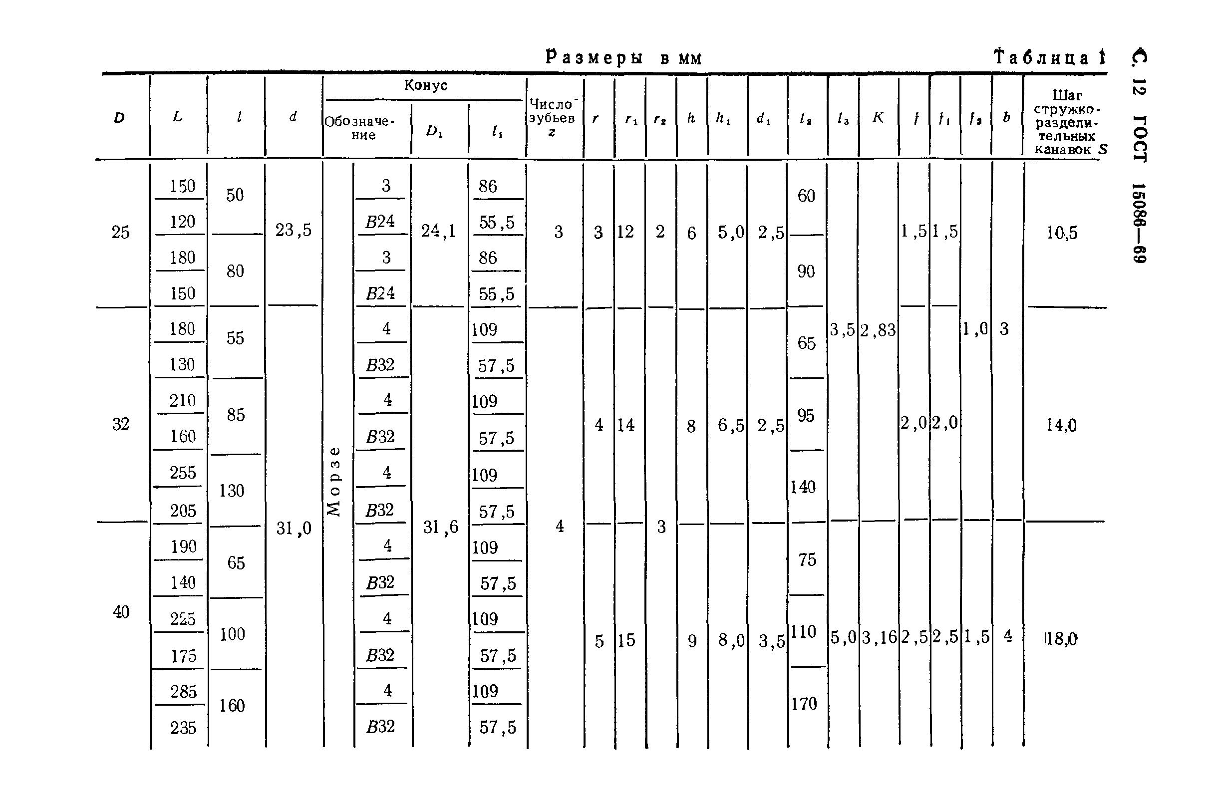 ГОСТ 15086-69