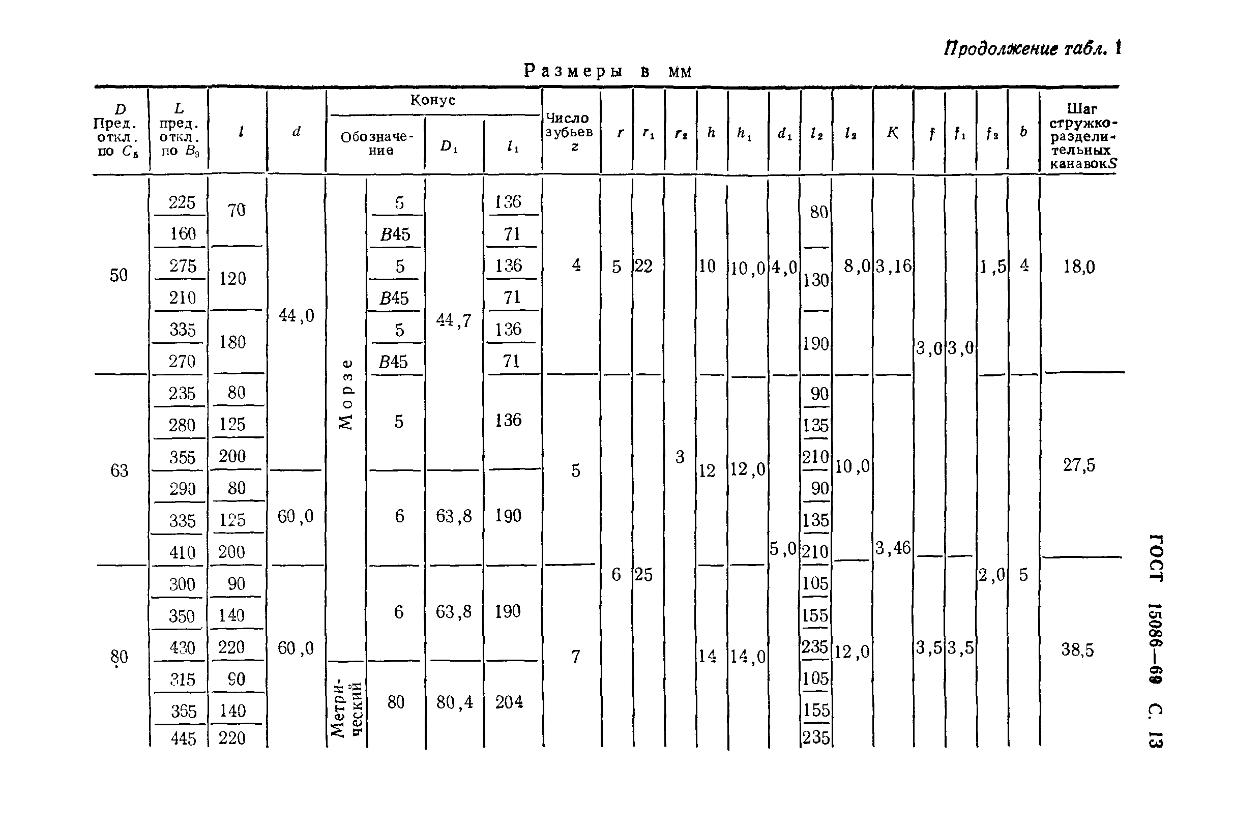 ГОСТ 15086-69