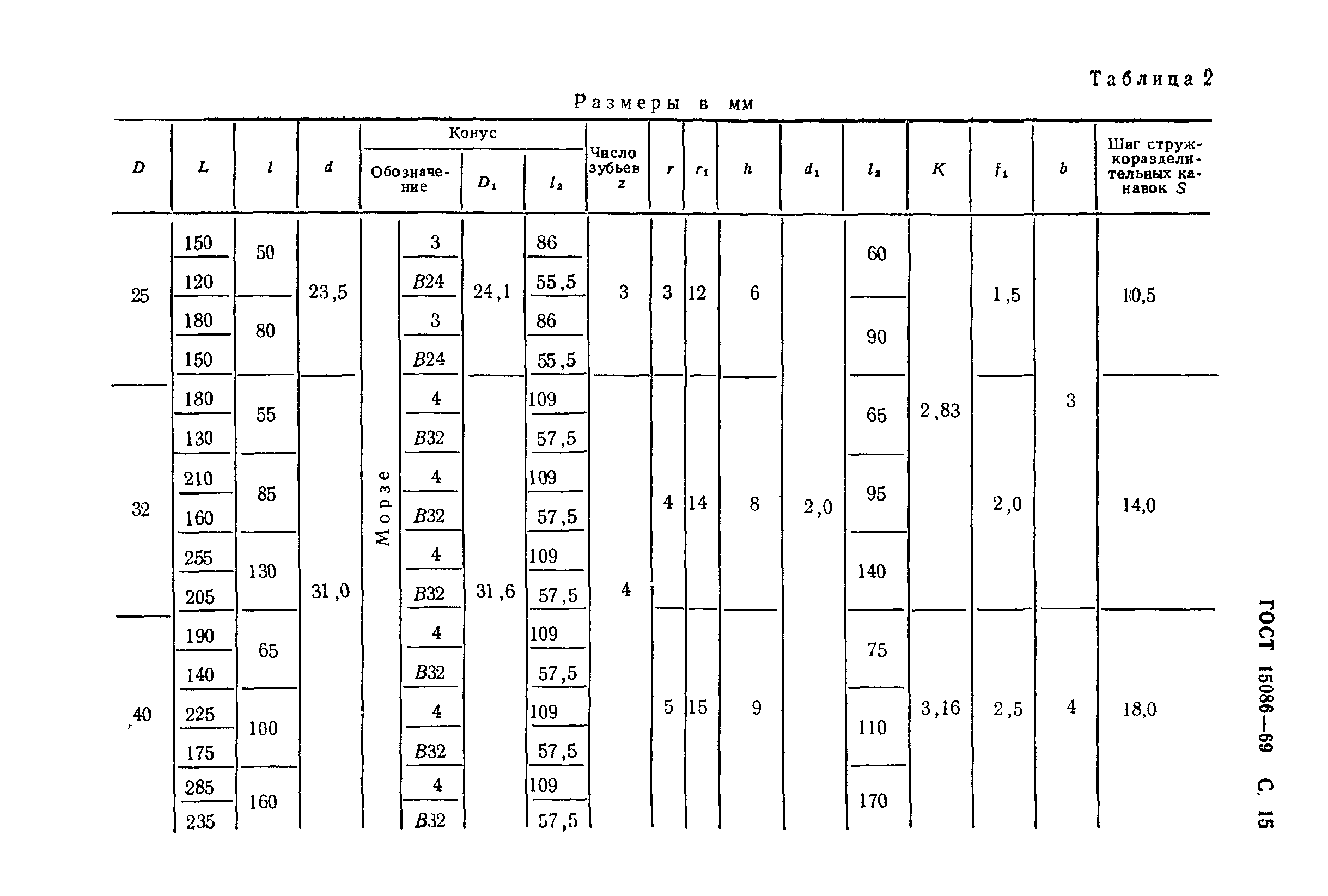 ГОСТ 15086-69