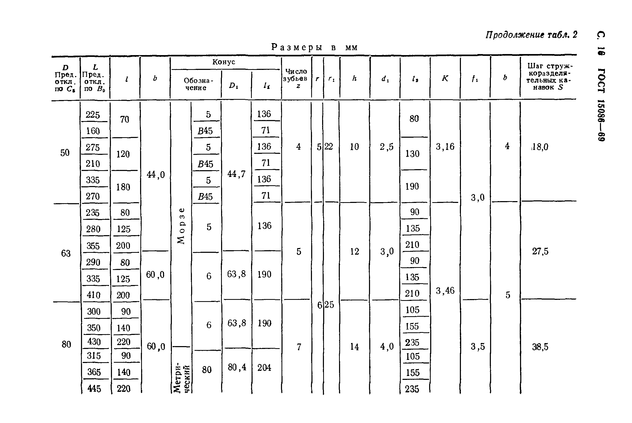 ГОСТ 15086-69