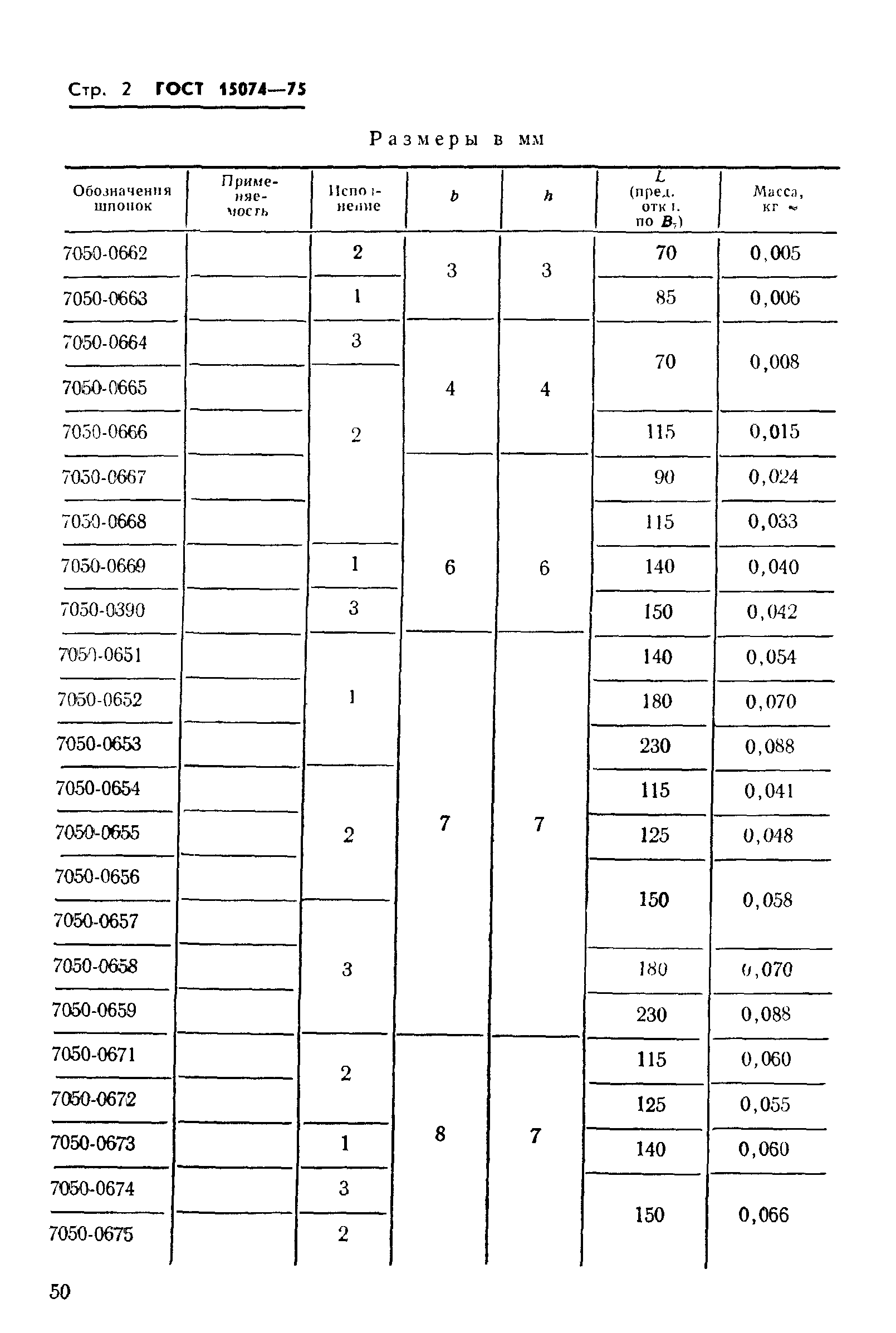 ГОСТ 15074-75