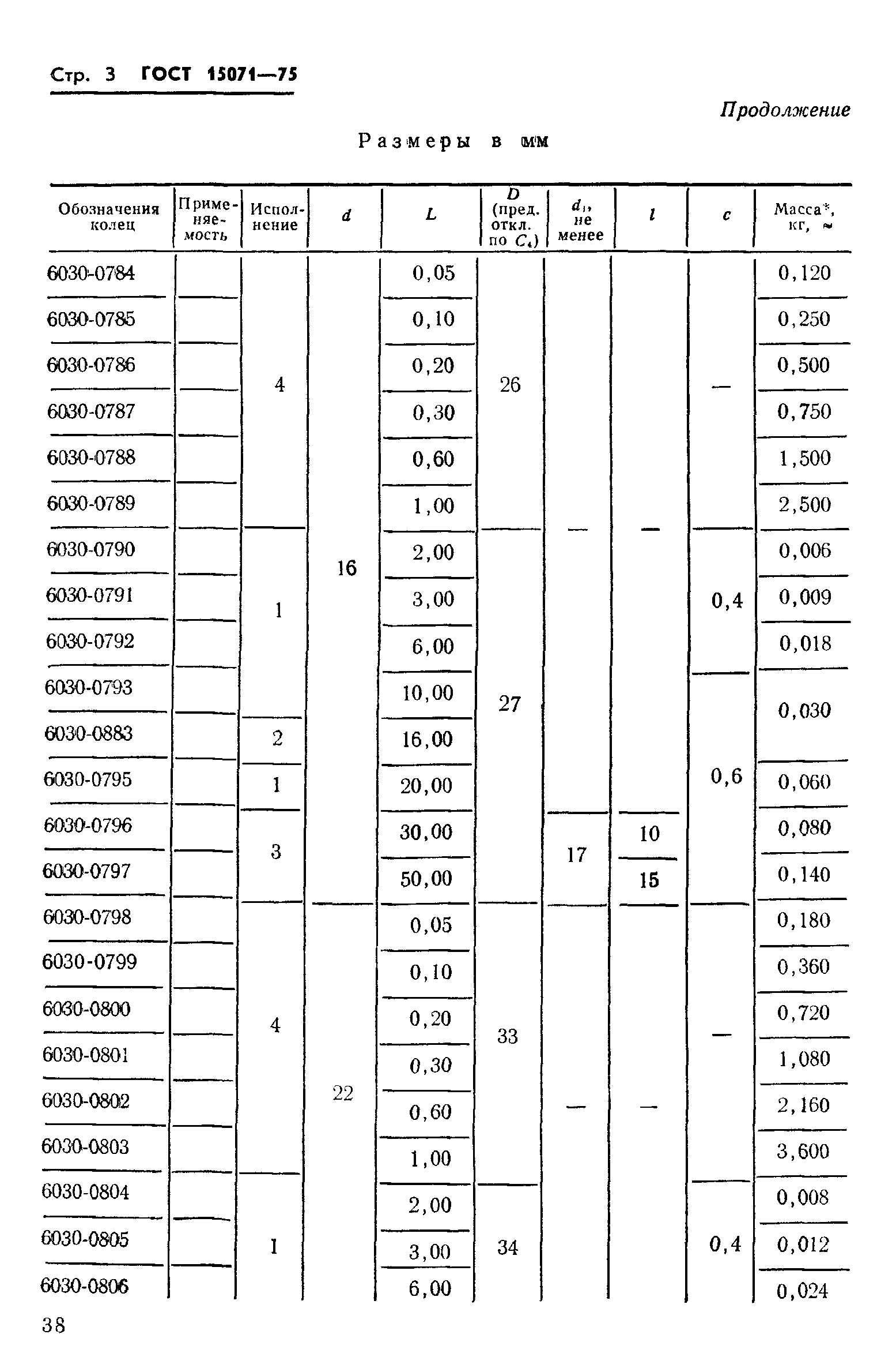 ГОСТ 15071-75