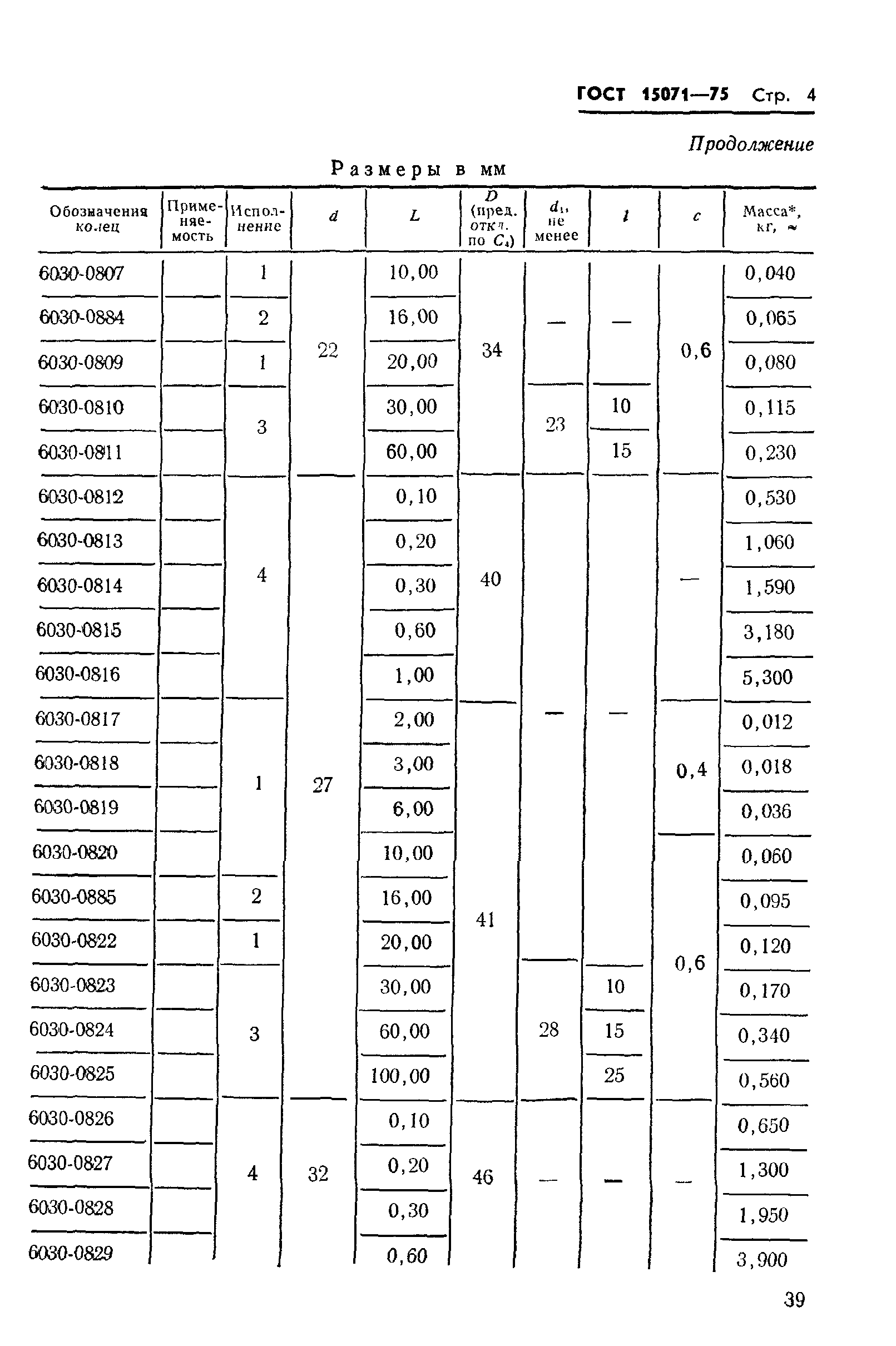 ГОСТ 15071-75