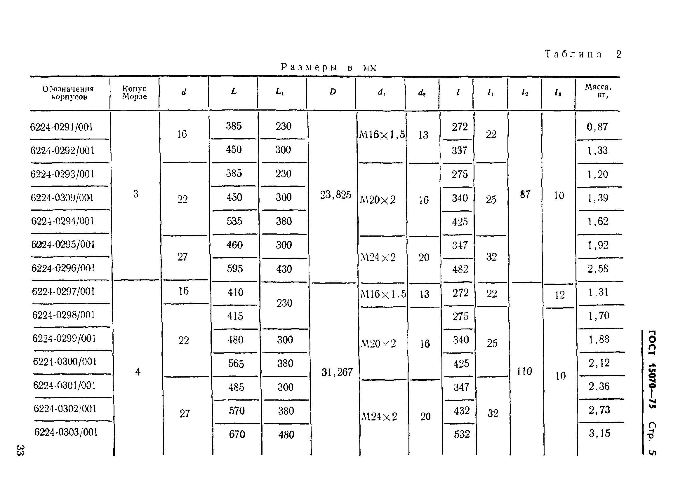 ГОСТ 15070-75