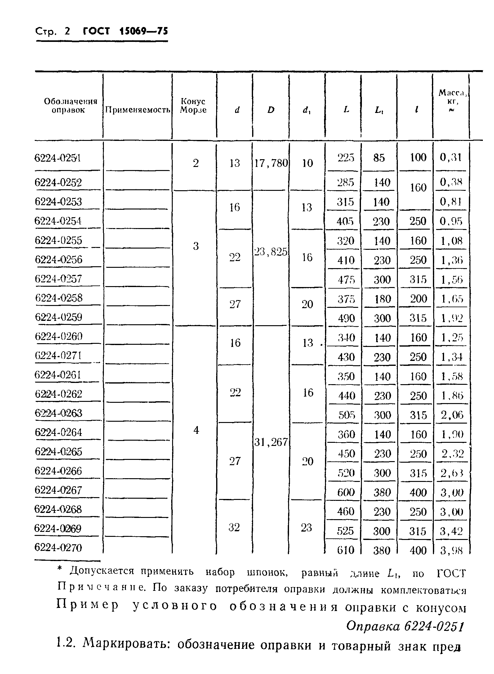 ГОСТ 15069-75