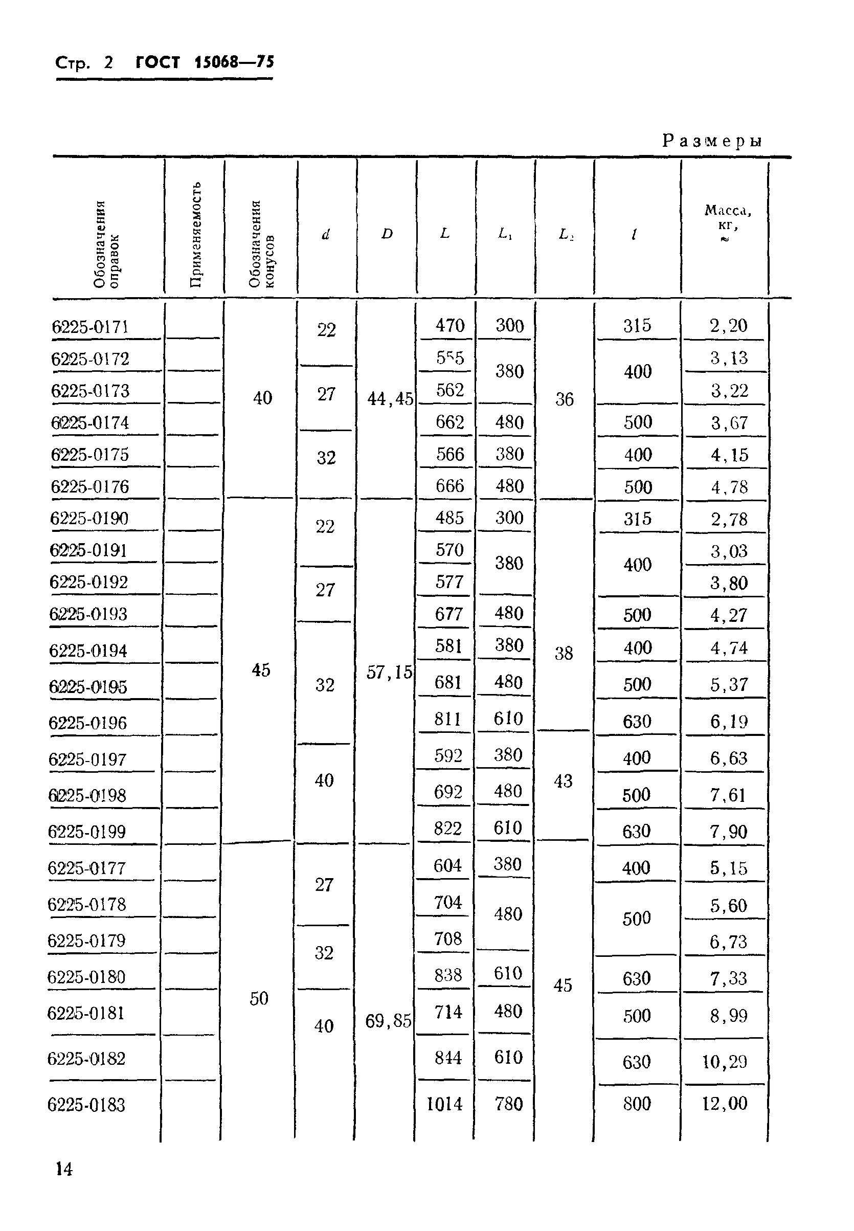 ГОСТ 15068-75